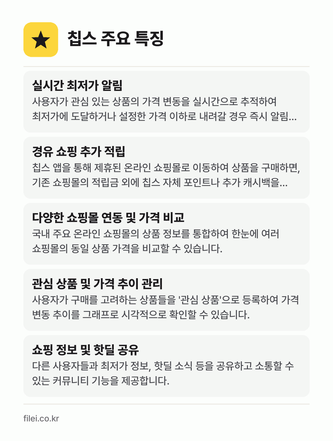 칩스 주요 특징: 실시간 최저가 알림, 경유 쇼핑 추가 적립, 다양한 쇼핑몰 연동 및 가격 비교, 관심 상품 및 가격 추이 관리, 쇼핑 정보 및 핫딜 공유