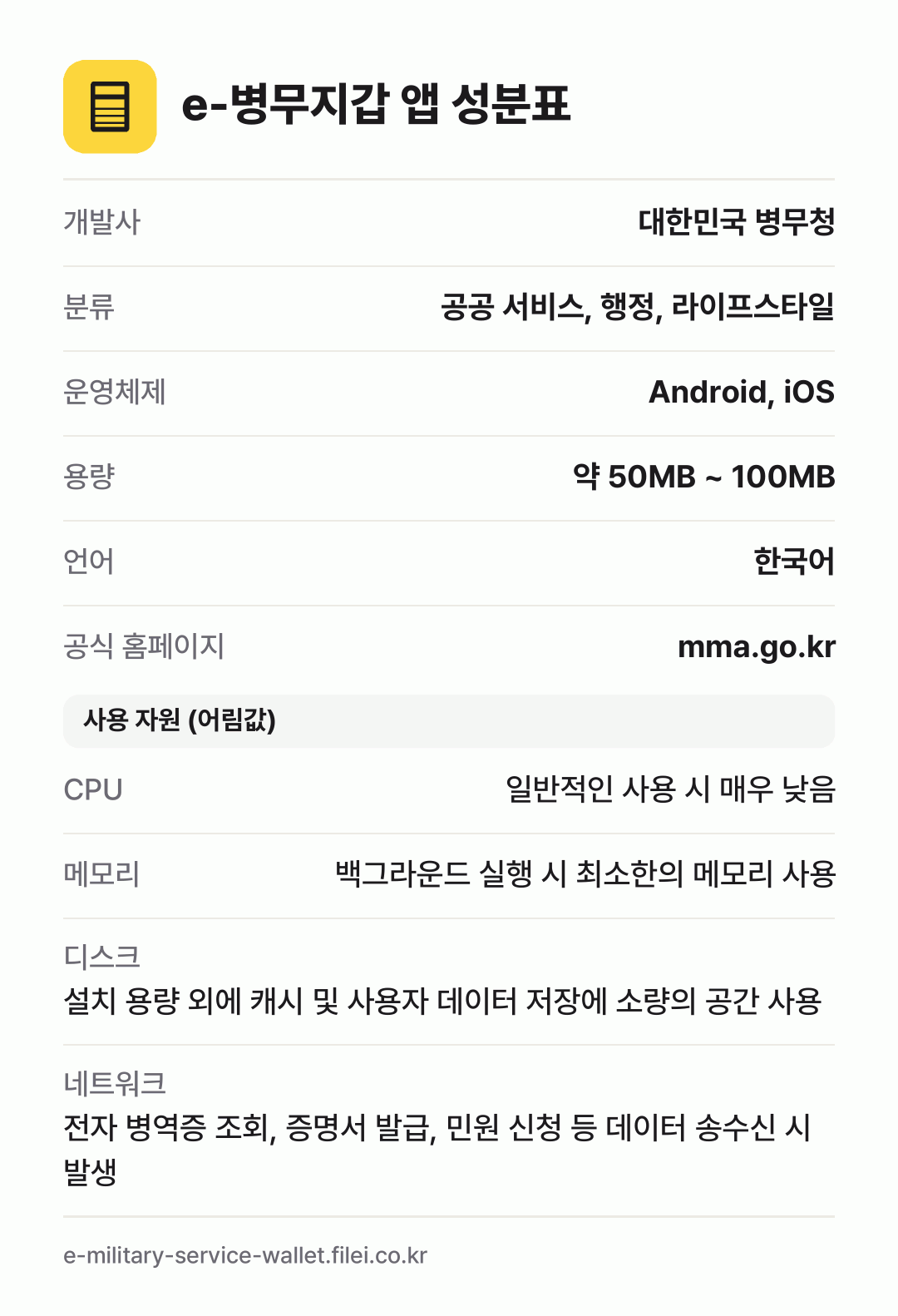 e-병무지갑 앱 성분표: 개발사 대한민국 병무청, 분류 공공 서비스, 행정, 라이프스타일, 운영체제 Android, iOS, 용량 약 50MB ~ 100MB, 언어 한국어