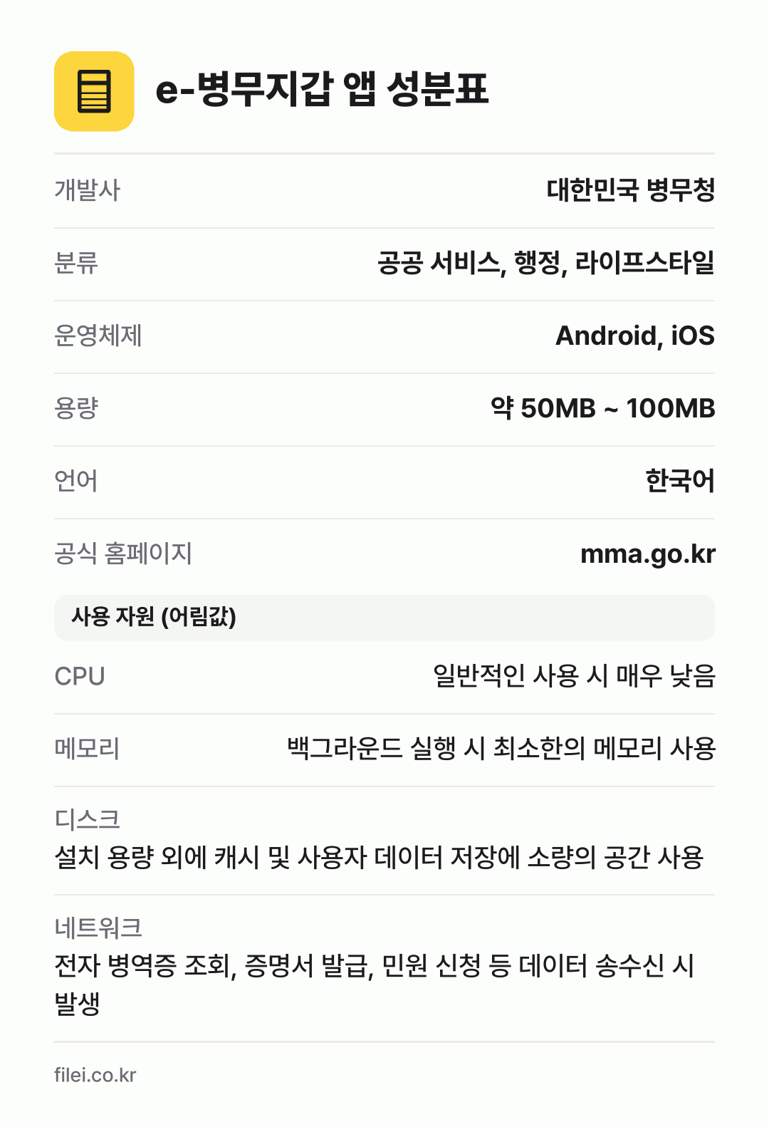 e-병무지갑 앱 성분표: 개발사 대한민국 병무청, 분류 공공 서비스, 행정, 라이프스타일, 운영체제 Android, iOS, 용량 약 50MB ~ 100MB, 언어 한국어