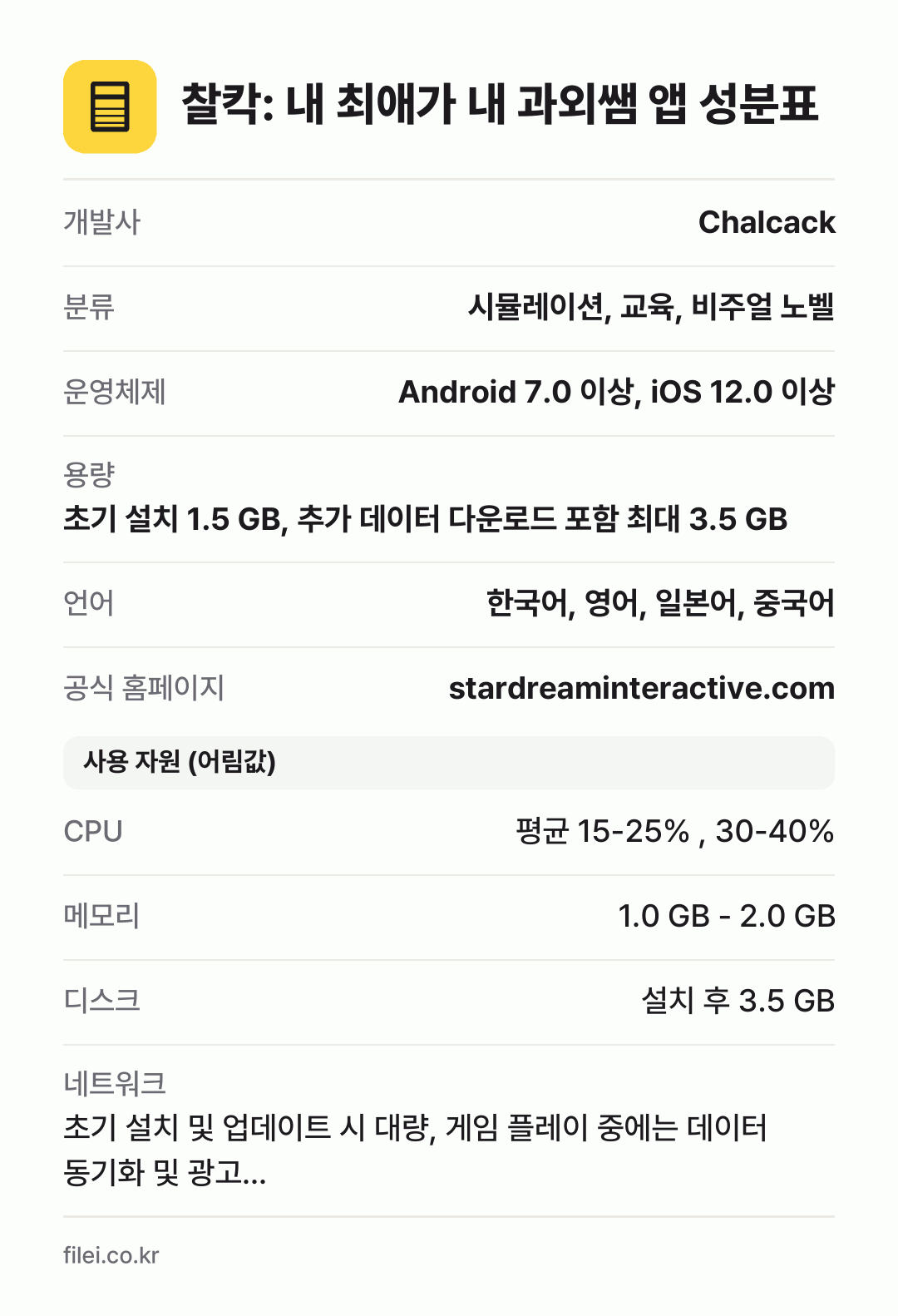 찰칵: 내 최애가 내 과외쌤 앱 성분표: 개발사 Chalcack, 분류 시뮬레이션, 교육, 비주얼 노벨, 운영체제 Android 7.0 이상, iOS 12.0 이상, 용량 초기 설치 1.5 GB, 추가 데이터 다운로드 포함 최대 3.5 GB, 언어 한국어, 영어, 일본어, 중국어