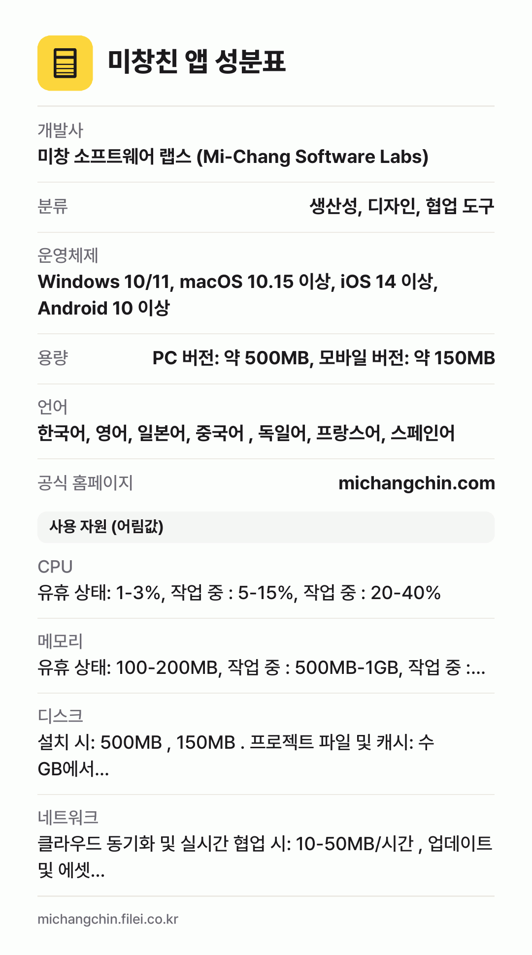 미창친 앱 성분표: 개발사 미창 소프트웨어 랩스 (Mi-Chang Software Labs), 분류 생산성, 디자인, 협업 도구, 운영체제 Windows 10/11, macOS 10.15 이상, iOS 14 이상, Android 10 이상, 용량 PC 버전: 약 500MB, 모바일 버전: 약 150MB, 언어 한국어, 영어, 일본어, 중국어 , 독일어, 프