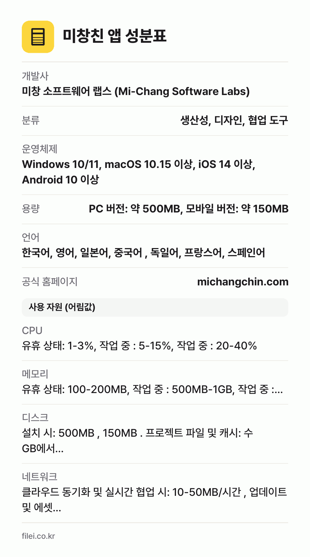 미창친 앱 성분표: 개발사 미창 소프트웨어 랩스 (Mi-Chang Software Labs), 분류 생산성, 디자인, 협업 도구, 운영체제 Windows 10/11, macOS 10.15 이상, iOS 14 이상, Android 10 이상, 용량 PC 버전: 약 500MB, 모바일 버전: 약 150MB, 언어 한국어, 영어, 일본어, 중국어 , 독일어, 프