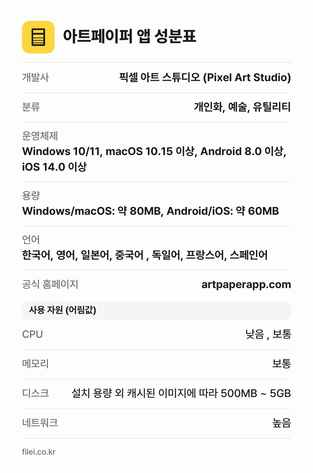 아트페이퍼 앱 성분표: 개발사 픽셀 아트 스튜디오 (Pixel Art Studio), 분류 개인화, 예술, 유틸리티, 운영체제 Windows 10/11, macOS 10.15 이상, Android 8.0 이상, iOS 14.0 이상, 용량 Windows/macOS: 약 80MB, Android/iOS: 약 60MB, 언어 한국어, 영어, 일본어, 중국어 ,
