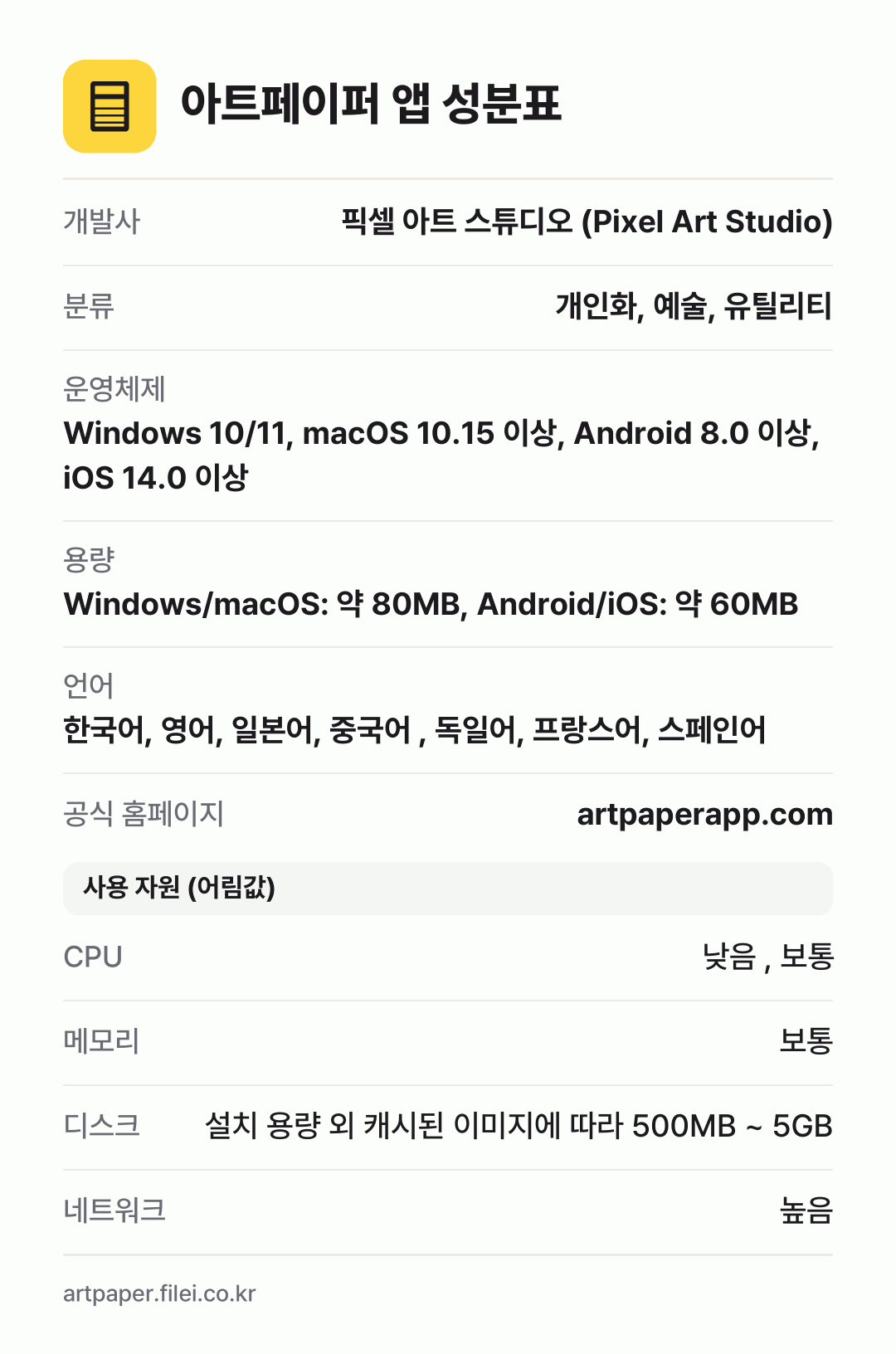 아트페이퍼 앱 성분표: 개발사 픽셀 아트 스튜디오 (Pixel Art Studio), 분류 개인화, 예술, 유틸리티, 운영체제 Windows 10/11, macOS 10.15 이상, Android 8.0 이상, iOS 14.0 이상, 용량 Windows/macOS: 약 80MB, Android/iOS: 약 60MB, 언어 한국어, 영어, 일본어, 중국어 ,