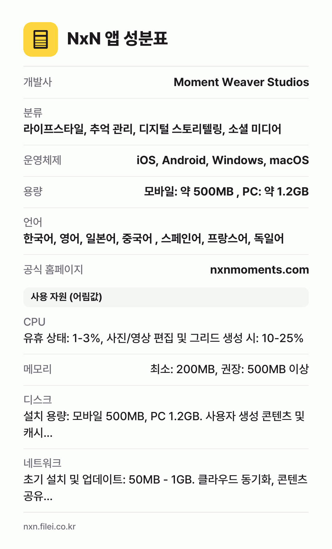 NxN 앱 성분표: 개발사 Moment Weaver Studios, 분류 라이프스타일, 추억 관리, 디지털 스토리텔링, 소셜 미디어, 운영체제 iOS, Android, Windows, macOS, 용량 모바일: 약 500MB , PC: 약 1.2GB, 언어 한국어, 영어, 일본어, 중국어 , 스페인어, 프랑스어, 독일어
