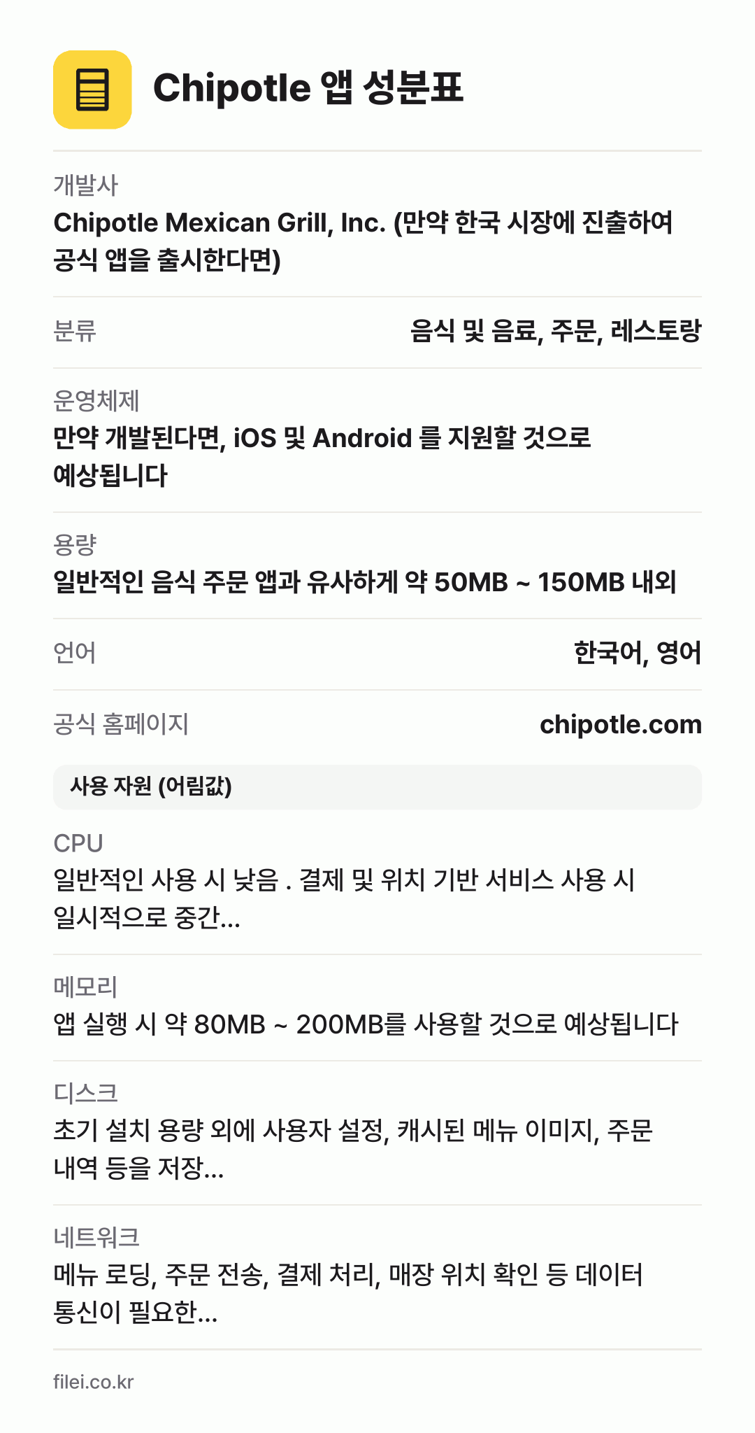 Chipotle 앱 성분표: 개발사 Chipotle Mexican Grill, Inc. (만약 한국 시장에 진출하여 공식 앱을 출시한다면), 분류 음식 및 음료, 주문, 레스토랑, 운영체제 만약 개발된다면, iOS 및 Android 를 지원할 것으로 예상됩니다, 용량 일반적인 음식 주문 앱과 유사하게 약 50MB ~ 150MB 내외, 언어 한국어, 영어