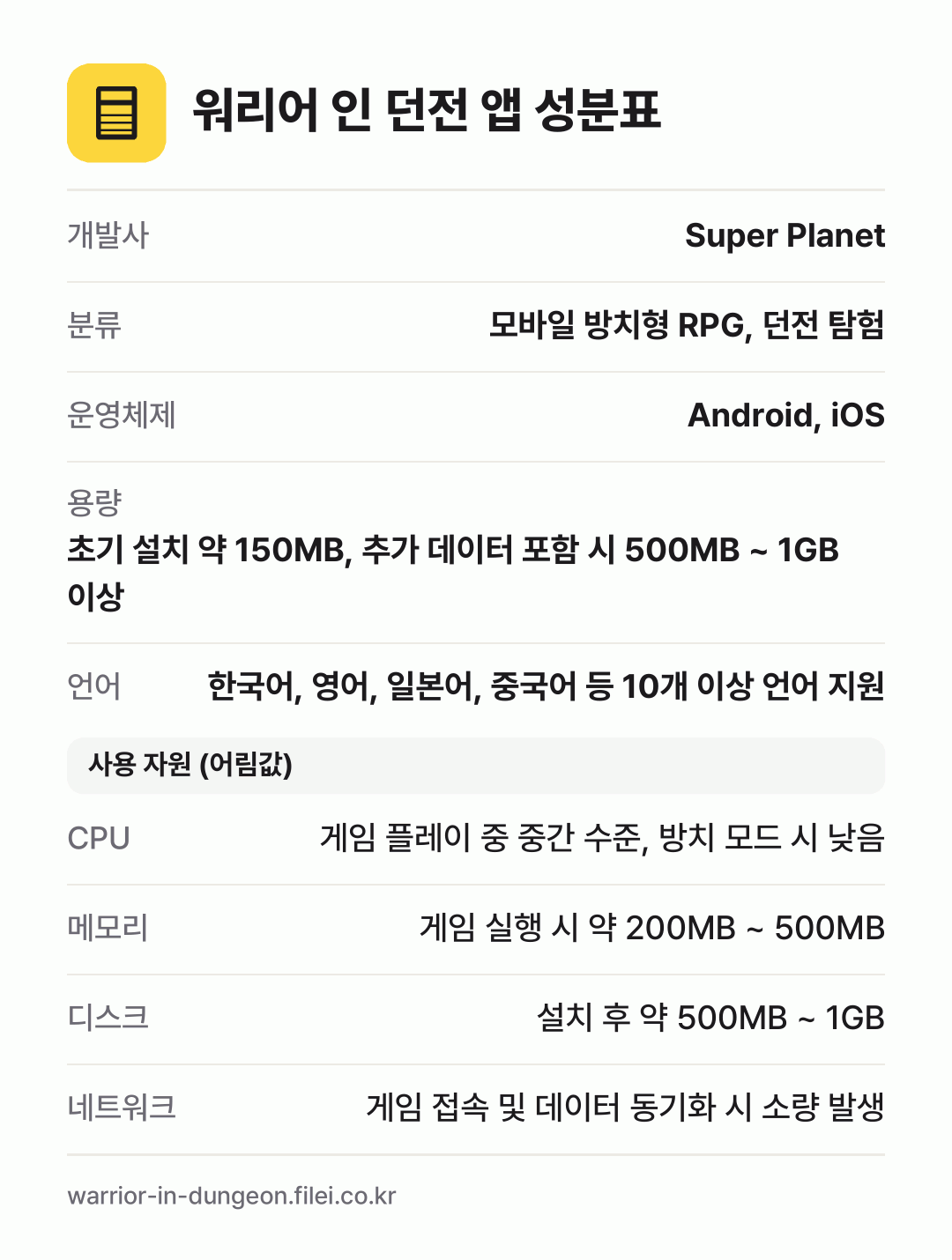 워리어 인 던전 앱 성분표: 개발사 Super Planet, 분류 모바일 방치형 RPG, 던전 탐험, 운영체제 Android, iOS, 용량 초기 설치 약 150MB, 추가 데이터 포함 시 500MB ~ 1GB 이상, 언어 한국어, 영어, 일본어, 중국어 등 10개 이상 언어 지원