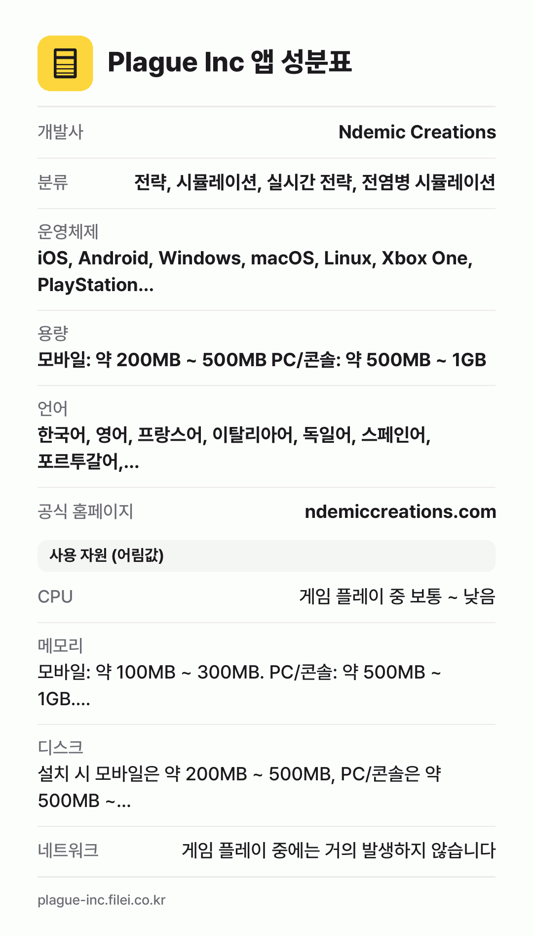 Plague Inc 앱 성분표: 개발사 Ndemic Creations, 분류 전략, 시뮬레이션, 실시간 전략, 전염병 시뮬레이션, 운영체제 iOS, Android, Windows, macOS, Linux, Xbox One, PlayStation…, 용량 모바일: 약 200MB ~ 500MB PC/콘솔: 약 500MB ~ 1GB, 언어 한국어, 영어, 프랑스