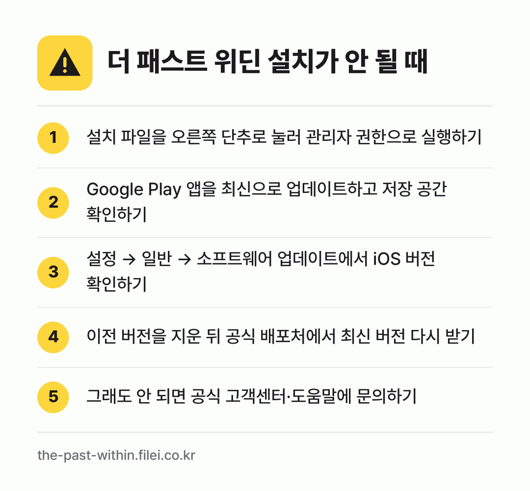 더 패스트 위딘 설치가 안 될 때: 설치 파일을 오른쪽 단추로 눌러 관리자 권한으로 실행하기, Google Play 앱을 최신으로 업데이트하고 저장 공간 확인하기, 설정 → 일반 → 소프트웨어 업데이트에서 iOS 버전 확인하기, 이전 버전을 지운 뒤 공식 배포처에서 최신 버전 다시 받기, 그래도 안 되면 공식 고객센터·도움말에 문의하기