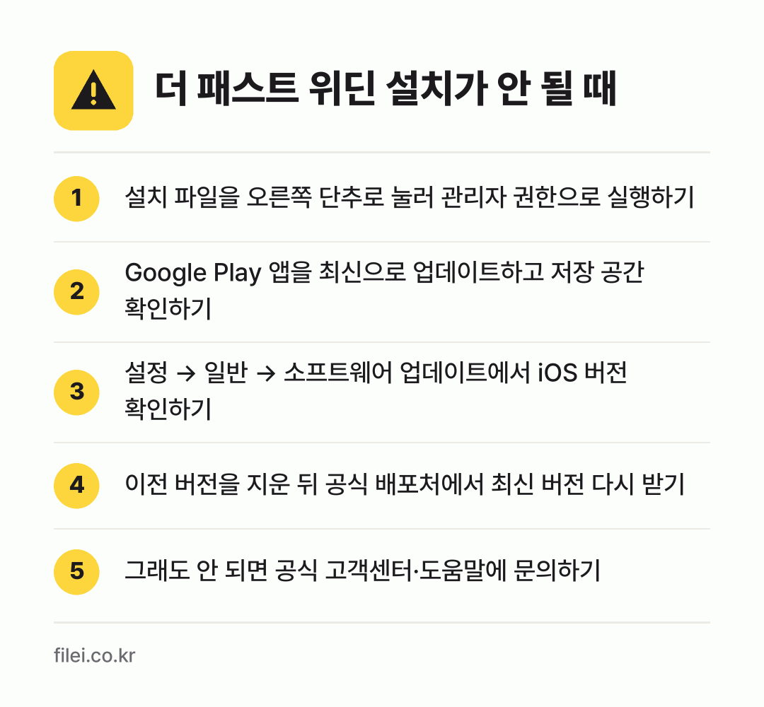 더 패스트 위딘 설치가 안 될 때: 설치 파일을 오른쪽 단추로 눌러 관리자 권한으로 실행하기, Google Play 앱을 최신으로 업데이트하고 저장 공간 확인하기, 설정 → 일반 → 소프트웨어 업데이트에서 iOS 버전 확인하기, 이전 버전을 지운 뒤 공식 배포처에서 최신 버전 다시 받기, 그래도 안 되면 공식 고객센터·도움말에 문의하기