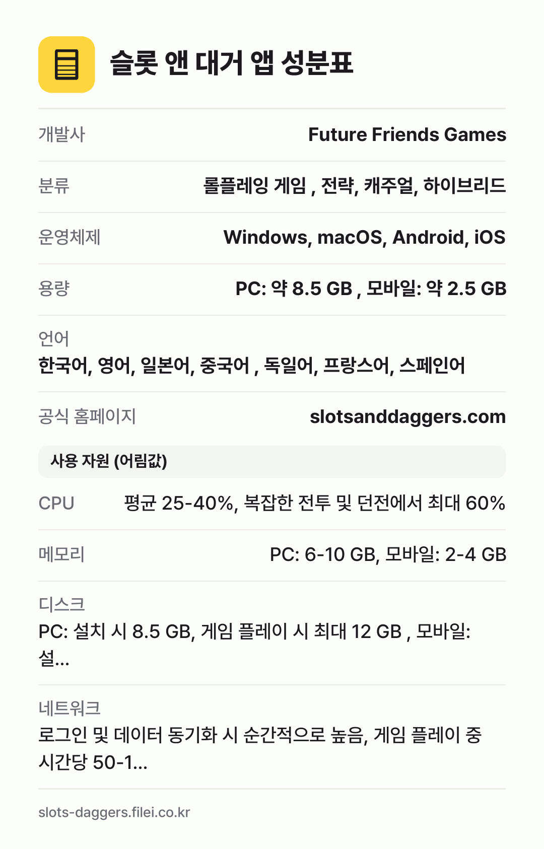 슬롯 앤 대거 앱 성분표: 개발사 Future Friends Games, 분류 롤플레잉 게임 , 전략, 캐주얼, 하이브리드, 운영체제 Windows, macOS, Android, iOS, 용량 PC: 약 8.5 GB , 모바일: 약 2.5 GB, 언어 한국어, 영어, 일본어, 중국어 , 독일어, 프랑스어, 스페인어