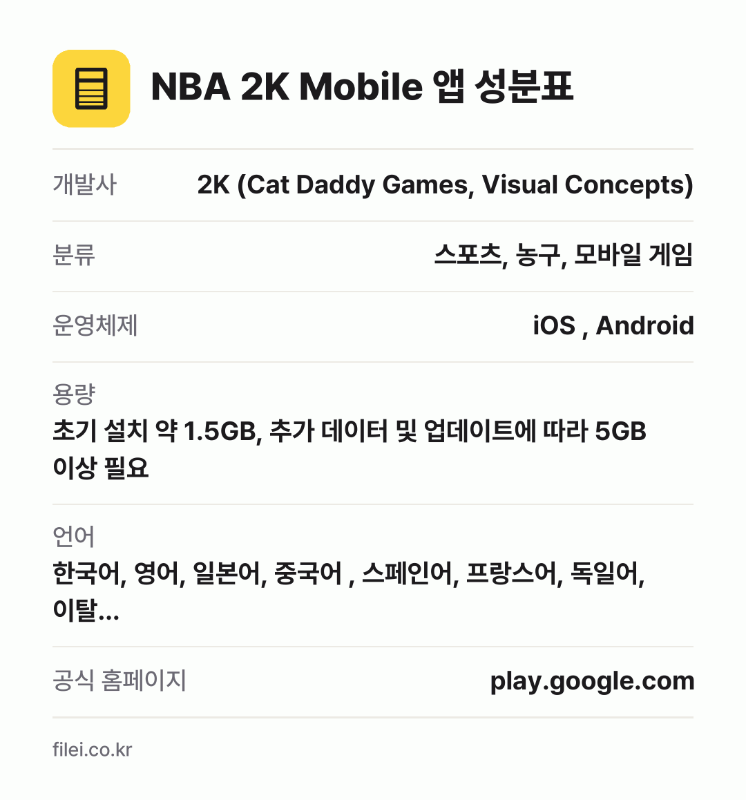 NBA 2K Mobile 앱 성분표: 개발사 2K (Cat Daddy Games, Visual Concepts), 분류 스포츠, 농구, 모바일 게임, 운영체제 iOS , Android, 용량 초기 설치 약 1.5GB, 추가 데이터 및 업데이트에 따라 5GB 이상 필요, 언어 한국어, 영어, 일본어, 중국어 , 스페인어, 프랑스어, 독일어, 이탈…