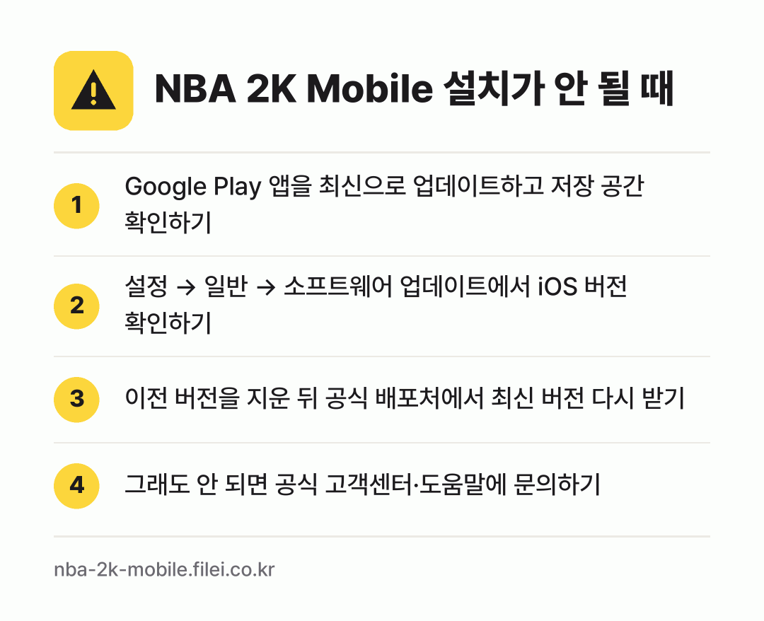NBA 2K Mobile 설치가 안 될 때: Google Play 앱을 최신으로 업데이트하고 저장 공간 확인하기, 설정 → 일반 → 소프트웨어 업데이트에서 iOS 버전 확인하기, 이전 버전을 지운 뒤 공식 배포처에서 최신 버전 다시 받기, 그래도 안 되면 공식 고객센터·도움말에 문의하기