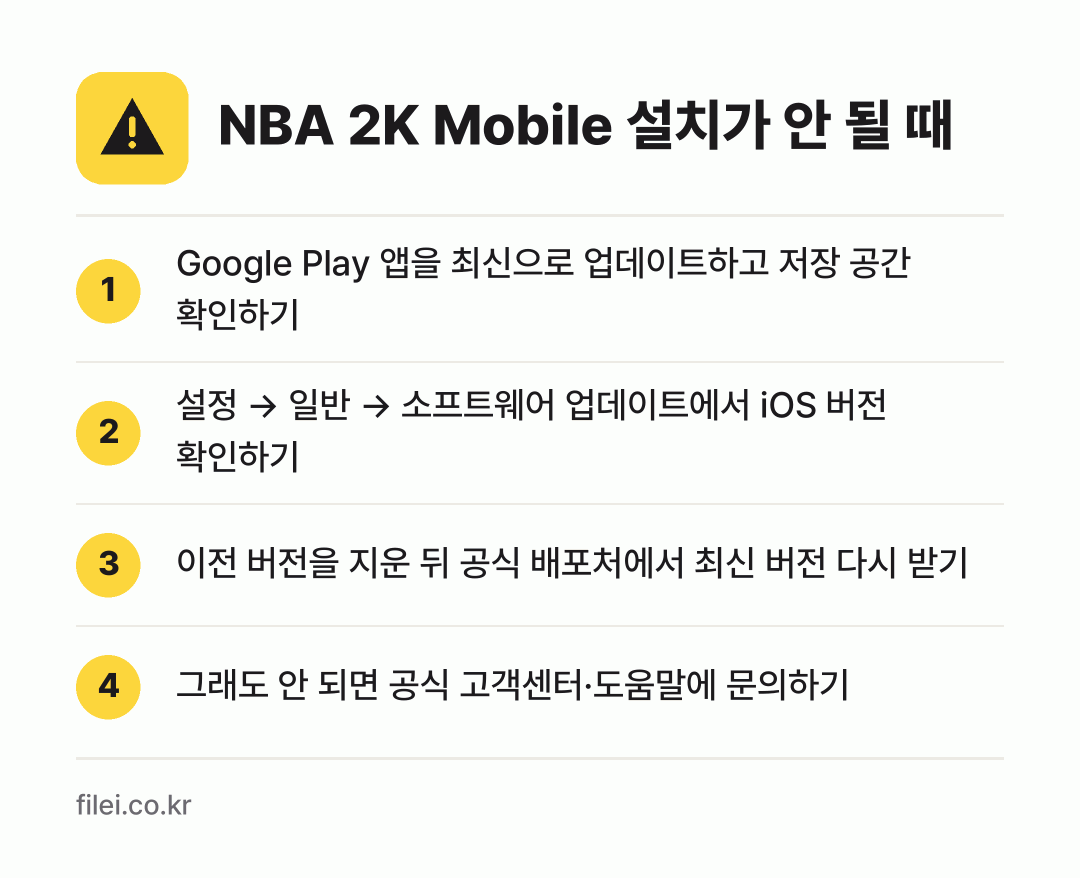 NBA 2K Mobile 설치가 안 될 때: Google Play 앱을 최신으로 업데이트하고 저장 공간 확인하기, 설정 → 일반 → 소프트웨어 업데이트에서 iOS 버전 확인하기, 이전 버전을 지운 뒤 공식 배포처에서 최신 버전 다시 받기, 그래도 안 되면 공식 고객센터·도움말에 문의하기