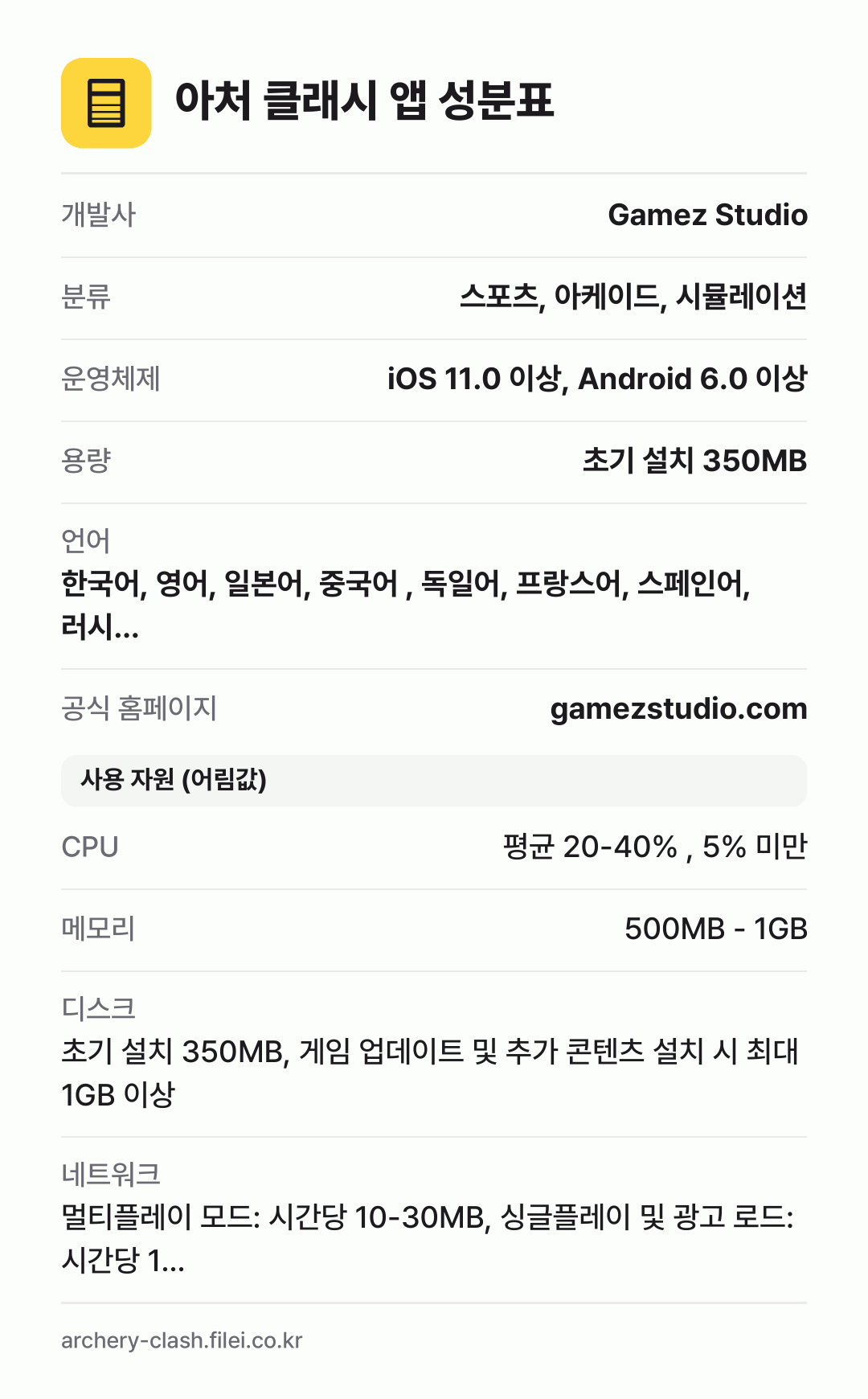아처 클래시 앱 성분표: 개발사 Gamez Studio, 분류 스포츠, 아케이드, 시뮬레이션, 운영체제 iOS 11.0 이상, Android 6.0 이상, 용량 초기 설치 350MB, 언어 한국어, 영어, 일본어, 중국어 , 독일어, 프랑스어, 스페인어, 러시…