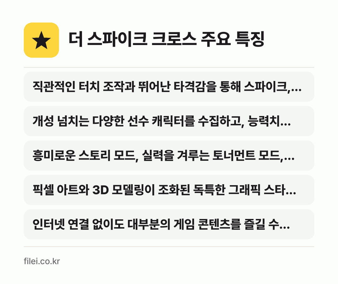 더 스파이크 크로스 주요 특징: 직관적인 터치 조작과 뛰어난 타격감을 통해 스파이크,…, 개성 넘치는 다양한 선수 캐릭터를 수집하고, 능력치…, 흥미로운 스토리 모드, 실력을 겨루는 토너먼트 모드,…, 픽셀 아트와 3D 모델링이 조화된 독특한 그래픽 스타…, 인터넷 연결 없이도 대부분의 게임 콘텐츠를 즐길 수…