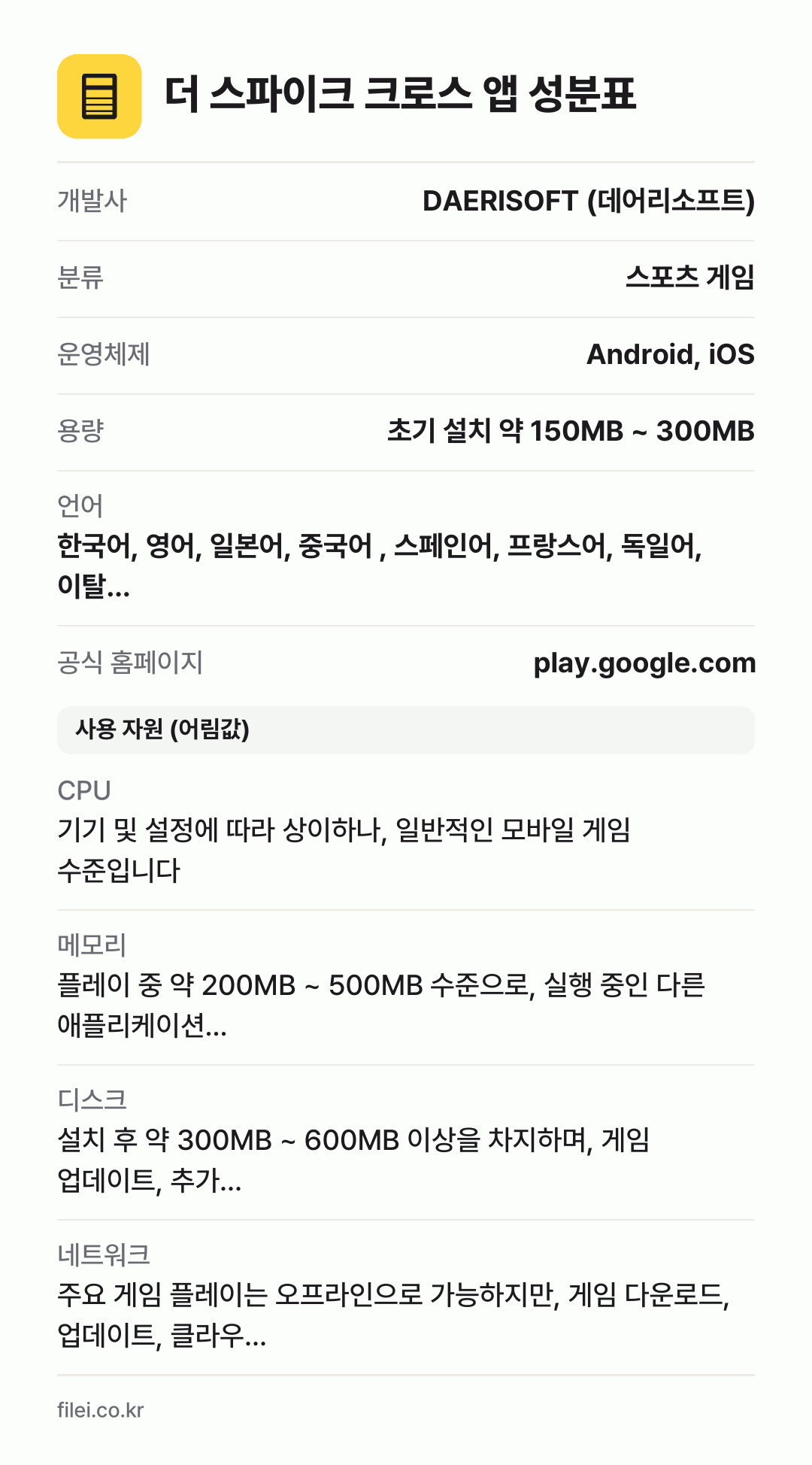 더 스파이크 크로스 앱 성분표: 개발사 DAERISOFT (데어리소프트), 분류 스포츠 게임, 운영체제 Android, iOS, 용량 초기 설치 약 150MB ~ 300MB, 언어 한국어, 영어, 일본어, 중국어 , 스페인어, 프랑스어, 독일어, 이탈…