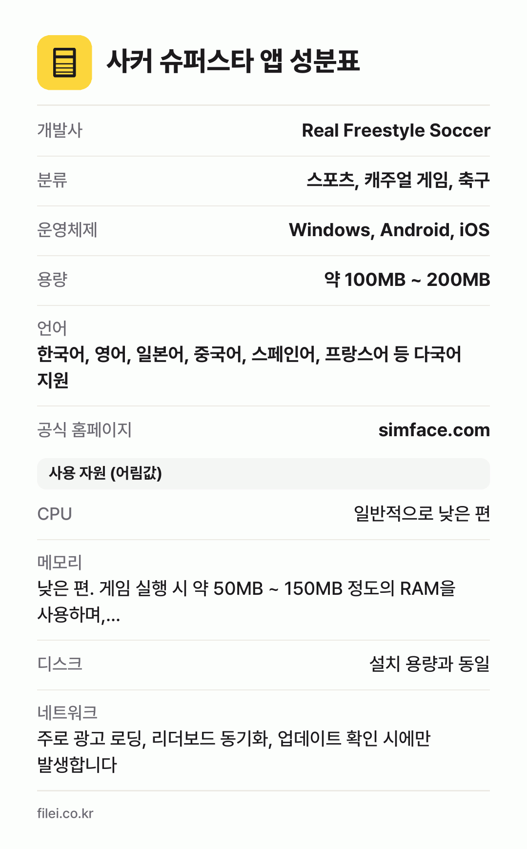 사커 슈퍼스타 앱 성분표: 개발사 Real Freestyle Soccer, 분류 스포츠, 캐주얼 게임, 축구, 운영체제 Windows, Android, iOS, 용량 약 100MB ~ 200MB, 언어 한국어, 영어, 일본어, 중국어, 스페인어, 프랑스어 등 다국어 지원
