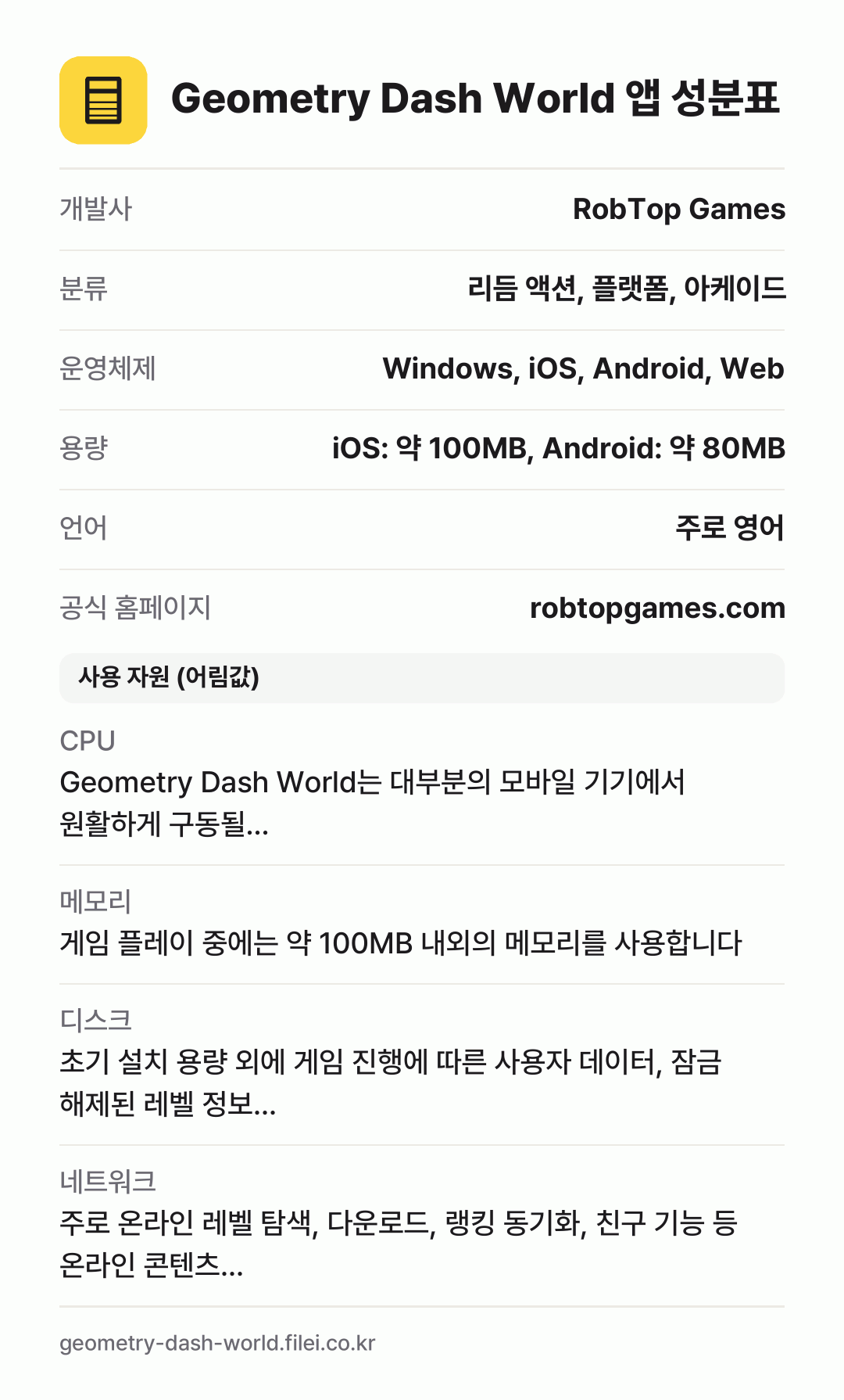 Geometry Dash World 앱 성분표: 개발사 RobTop Games, 분류 리듬 액션, 플랫폼, 아케이드, 운영체제 Windows, iOS, Android, Web, 용량 iOS: 약 100MB, Android: 약 80MB, 언어 주로 영어