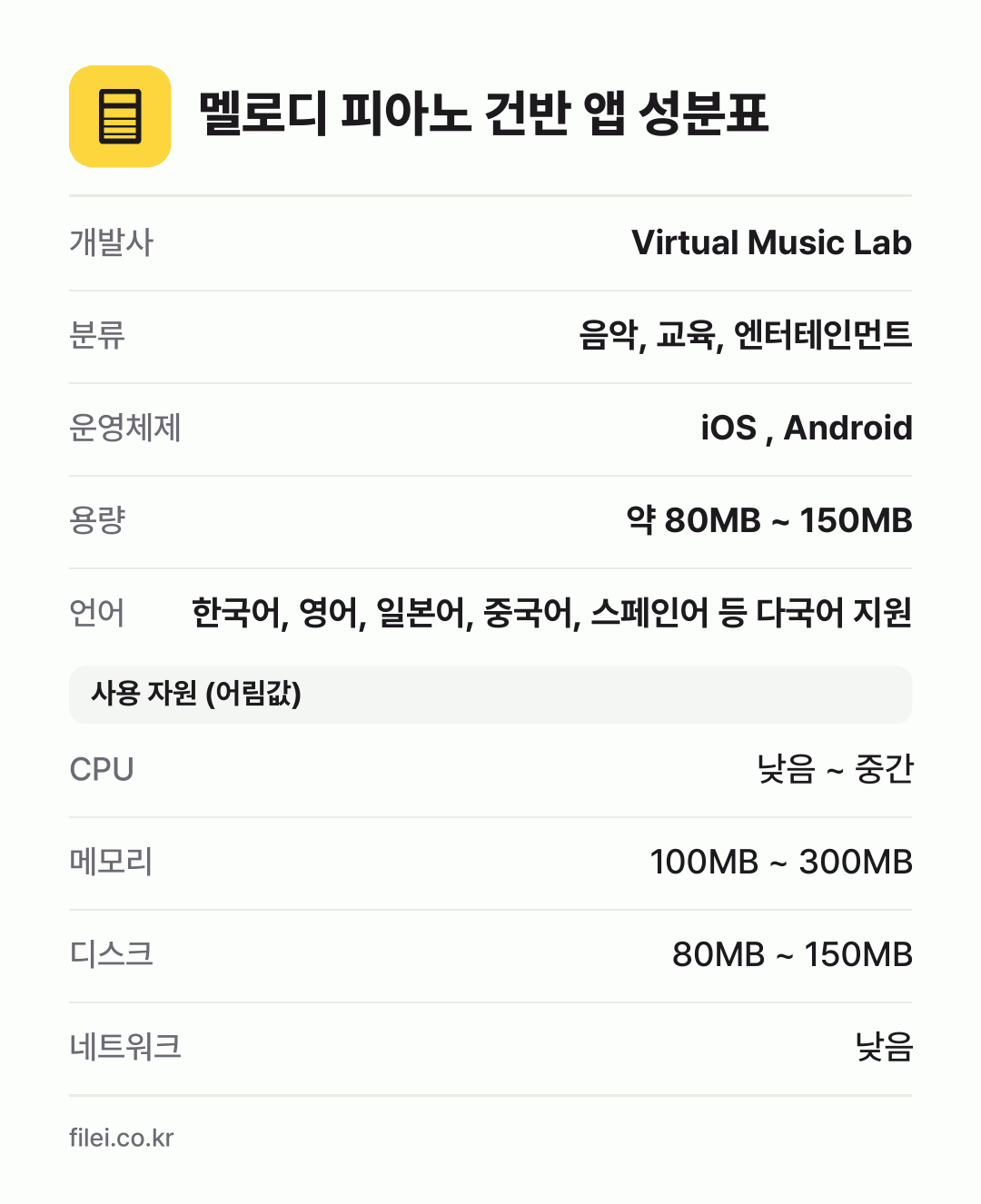 멜로디 피아노 건반 앱 성분표: 개발사 Virtual Music Lab, 분류 음악, 교육, 엔터테인먼트, 운영체제 iOS , Android, 용량 약 80MB ~ 150MB, 언어 한국어, 영어, 일본어, 중국어, 스페인어 등 다국어 지원