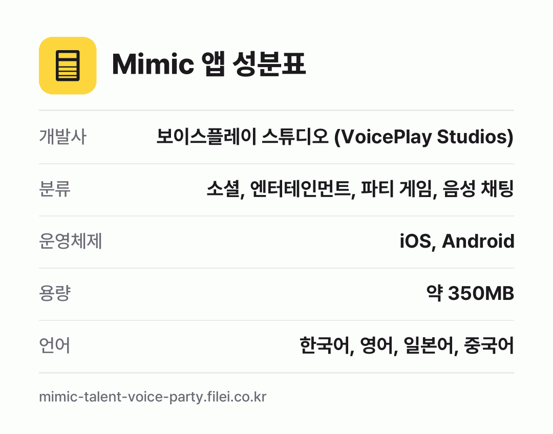Mimic 앱 성분표: 개발사 보이스플레이 스튜디오 (VoicePlay Studios), 분류 소셜, 엔터테인먼트, 파티 게임, 음성 채팅, 운영체제 iOS, Android, 용량 약 350MB, 언어 한국어, 영어, 일본어, 중국어