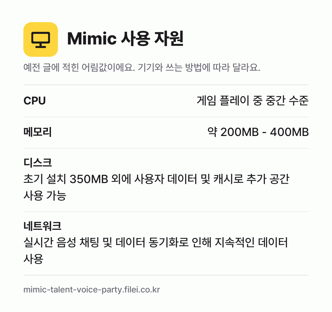 Mimic 사용 자원 어림값: CPU 게임 플레이 중 중간 수준, 메모리 약 200MB - 400MB, 디스크 초기 설치 350MB 외에 사용자 데이터 및 캐시로 추가 공간 사용 가능, 네트워크 실시간 음성 채팅 및 데이터 동기화로 인해 지속적인 데이터 사용