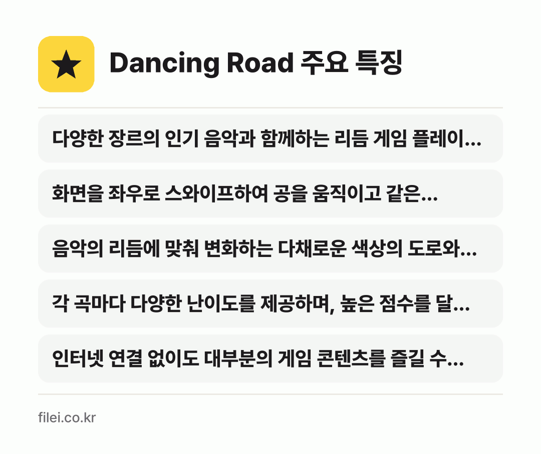 Dancing Road 주요 특징: 다양한 장르의 인기 음악과 함께하는 리듬 게임 플레이…, 화면을 좌우로 스와이프하여 공을 움직이고 같은 색상의…, 음악의 리듬에 맞춰 변화하는 다채로운 색상의 도로와…, 각 곡마다 다양한 난이도를 제공하며, 높은 점수를 달…, 인터넷 연결 없이도 대부분의 게임 콘텐츠를 즐길 수…