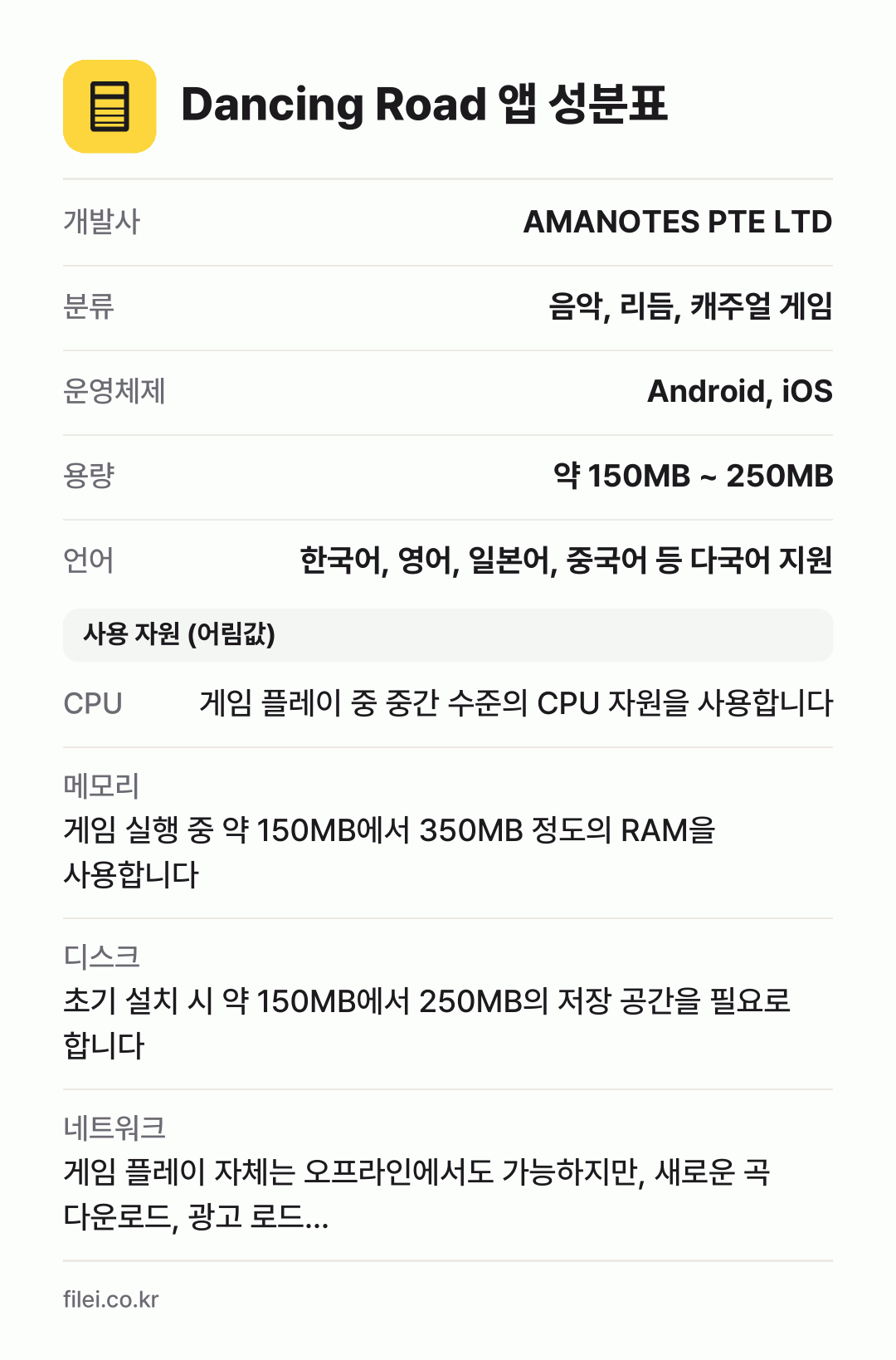 Dancing Road 앱 성분표: 개발사 AMANOTES PTE LTD, 분류 음악, 리듬, 캐주얼 게임, 운영체제 Android, iOS, 용량 약 150MB ~ 250MB, 언어 한국어, 영어, 일본어, 중국어 등 다국어 지원