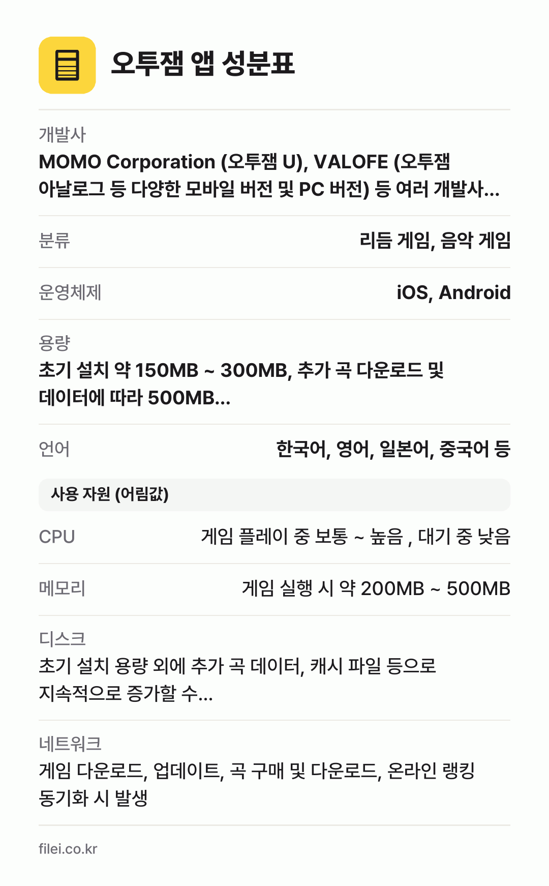 오투잼 앱 성분표: 개발사 MOMO Corporation (오투잼 U), VALOFE (오투잼 아날로그 등 다양한 모바일 버전 및 PC 버전) 등 여러 개발사를 거쳐 서비스되었습니다., 분류 리듬 게임, 음악 게임, 운영체제 iOS, Android, 용량 초기 설치 약 150MB ~ 300MB, 추가 곡 다운로드 및 데이터에 따라 500MB…, 언어 한국어
