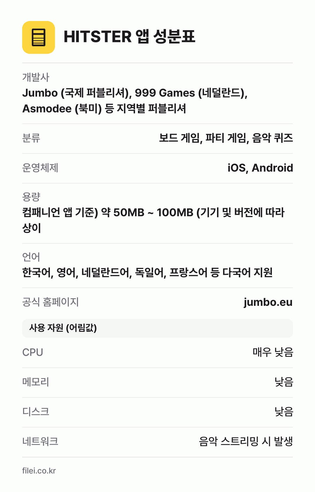 HITSTER 앱 성분표: 개발사 Jumbo (국제 퍼블리셔), 999 Games (네덜란드), Asmodee (북미) 등 지역별 퍼블리셔, 분류 보드 게임, 파티 게임, 음악 퀴즈, 운영체제 iOS, Android, 용량 컴패니언 앱 기준) 약 50MB ~ 100MB (기기 및 버전에 따라 상이, 언어 한국어, 영어, 네덜란드어, 독일어, 프랑스어 등 다