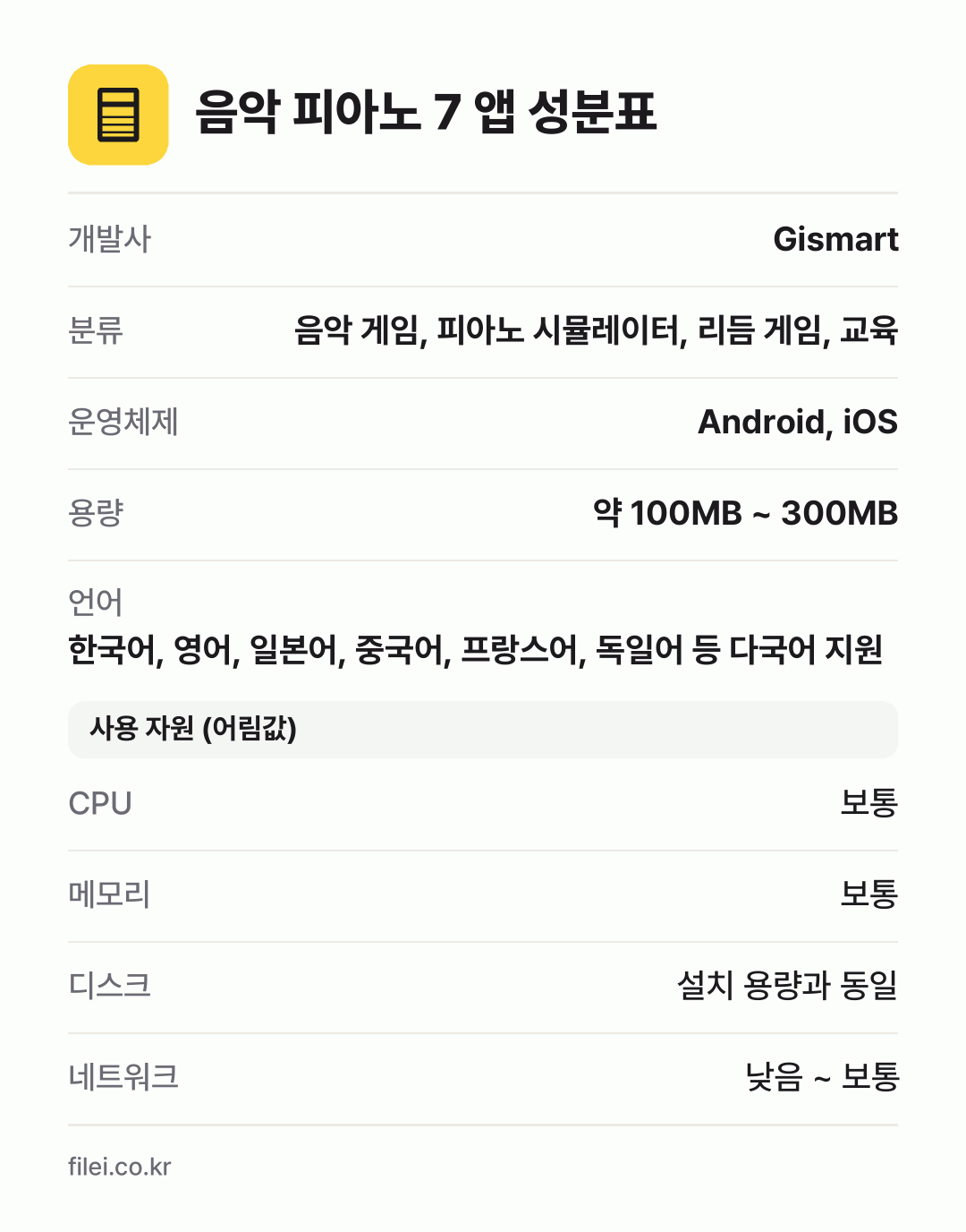 음악 피아노 7 앱 성분표: 개발사 Gismart, 분류 음악 게임, 피아노 시뮬레이터, 리듬 게임, 교육, 운영체제 Android, iOS, 용량 약 100MB ~ 300MB, 언어 한국어, 영어, 일본어, 중국어, 프랑스어, 독일어 등 다국어 지원