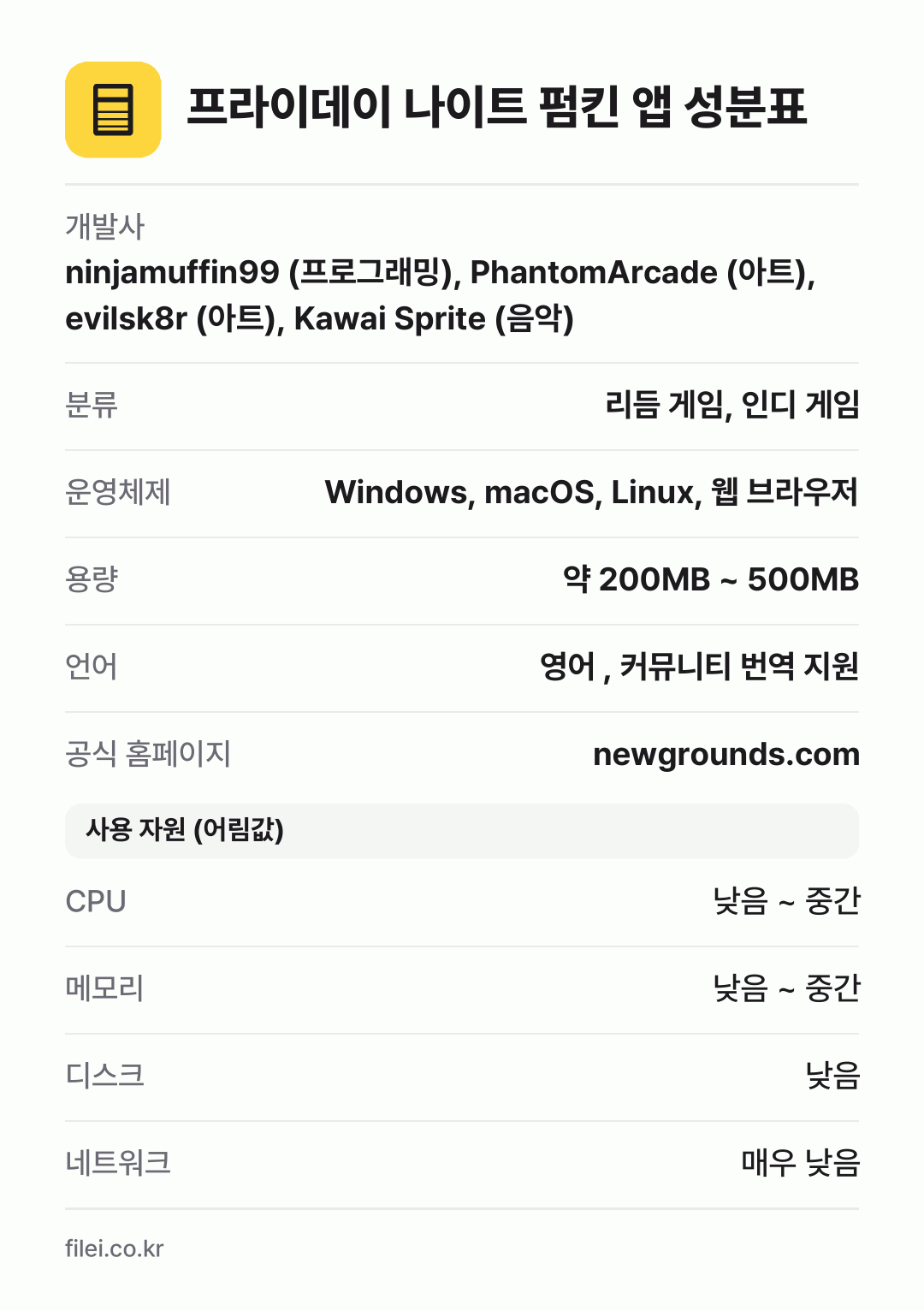 프라이데이 나이트 펌킨 앱 성분표: 개발사 ninjamuffin99 (프로그래밍), PhantomArcade (아트), evilsk8r (아트), Kawai Sprite (음악), 분류 리듬 게임, 인디 게임, 운영체제 Windows, macOS, Linux, 웹 브라우저, 용량 약 200MB ~ 500MB, 언어 영어 , 커뮤니티 번역 지원