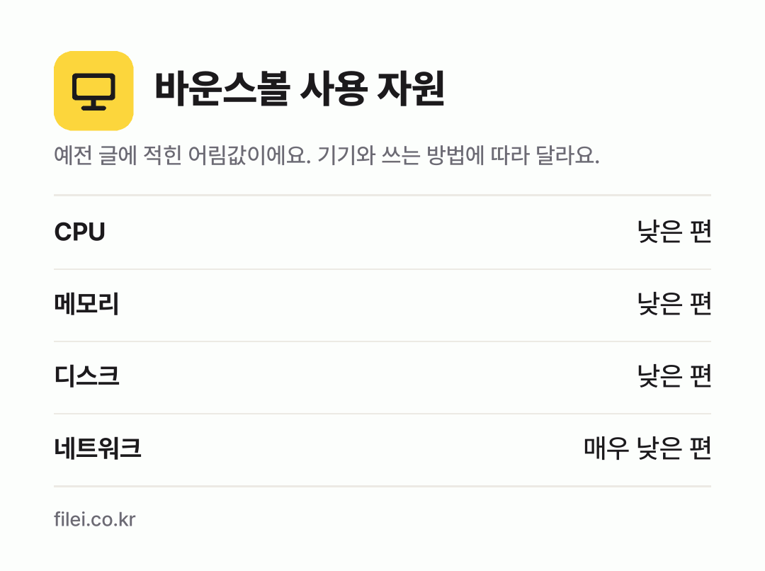 바운스볼 사용 자원 어림값: CPU 낮은 편, 메모리 낮은 편, 디스크 낮은 편, 네트워크 매우 낮은 편