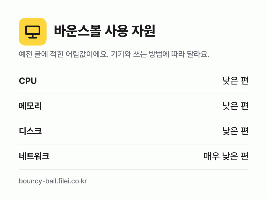 바운스볼 사용 자원 어림값: CPU 낮은 편, 메모리 낮은 편, 디스크 낮은 편, 네트워크 매우 낮은 편