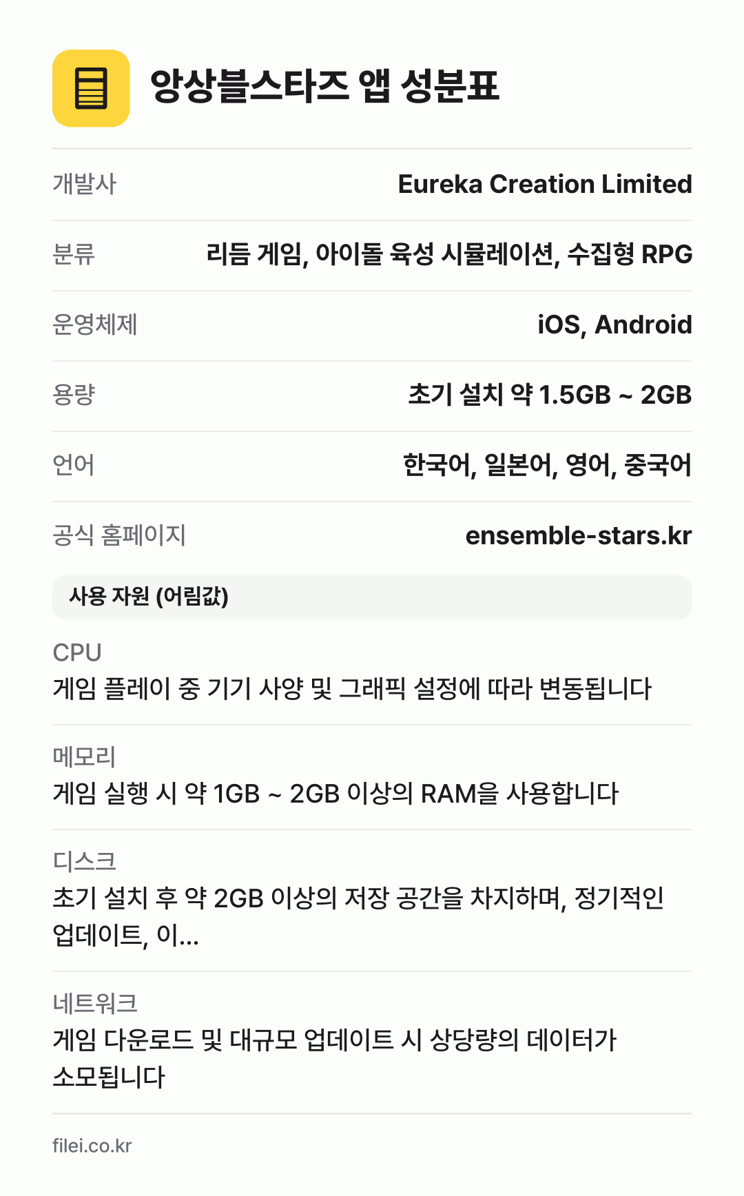 앙상블스타즈 앱 성분표: 개발사 Eureka Creation Limited, 분류 리듬 게임, 아이돌 육성 시뮬레이션, 수집형 RPG, 운영체제 iOS, Android, 용량 초기 설치 약 1.5GB ~ 2GB, 언어 한국어, 일본어, 영어, 중국어