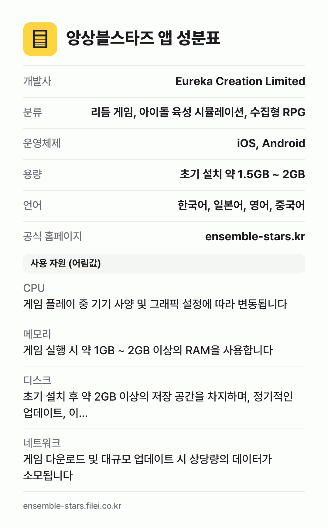 앙상블스타즈 앱 성분표: 개발사 Eureka Creation Limited, 분류 리듬 게임, 아이돌 육성 시뮬레이션, 수집형 RPG, 운영체제 iOS, Android, 용량 초기 설치 약 1.5GB ~ 2GB, 언어 한국어, 일본어, 영어, 중국어