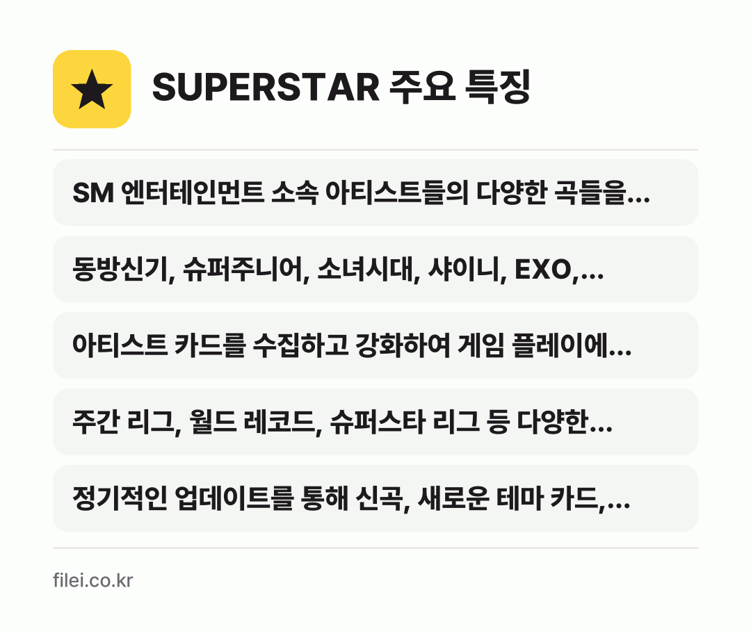 SUPERSTAR 주요 특징: SM 엔터테인먼트 소속 아티스트들의 다양한 곡들을 리…, 동방신기, 슈퍼주니어, 소녀시대, 샤이니, EXO,…, 아티스트 카드를 수집하고 강화하여 게임 플레이에 활용…, 주간 리그, 월드 레코드, 슈퍼스타 리그 등 다양한…, 정기적인 업데이트를 통해 신곡, 새로운 테마 카드,…