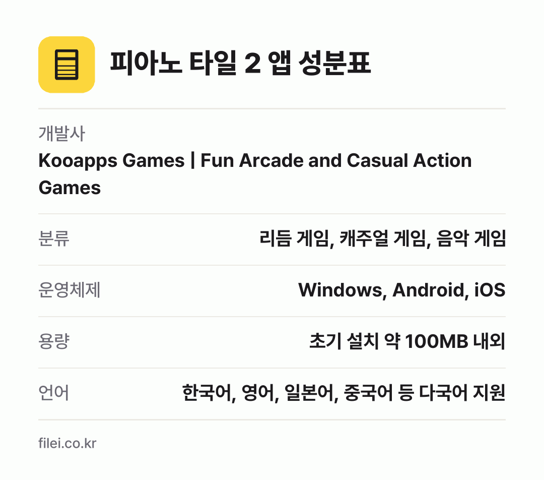 피아노 타일 2 앱 성분표: 개발사 Kooapps Games | Fun Arcade and Casual Action Games, 분류 리듬 게임, 캐주얼 게임, 음악 게임, 운영체제 Windows, Android, iOS, 용량 초기 설치 약 100MB 내외, 언어 한국어, 영어, 일본어, 중국어 등 다국어 지원