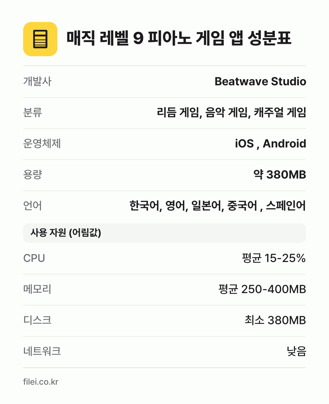 매직 레벨 9 피아노 게임 앱 성분표: 개발사 Beatwave Studio, 분류 리듬 게임, 음악 게임, 캐주얼 게임, 운영체제 iOS , Android, 용량 약 380MB, 언어 한국어, 영어, 일본어, 중국어 , 스페인어
