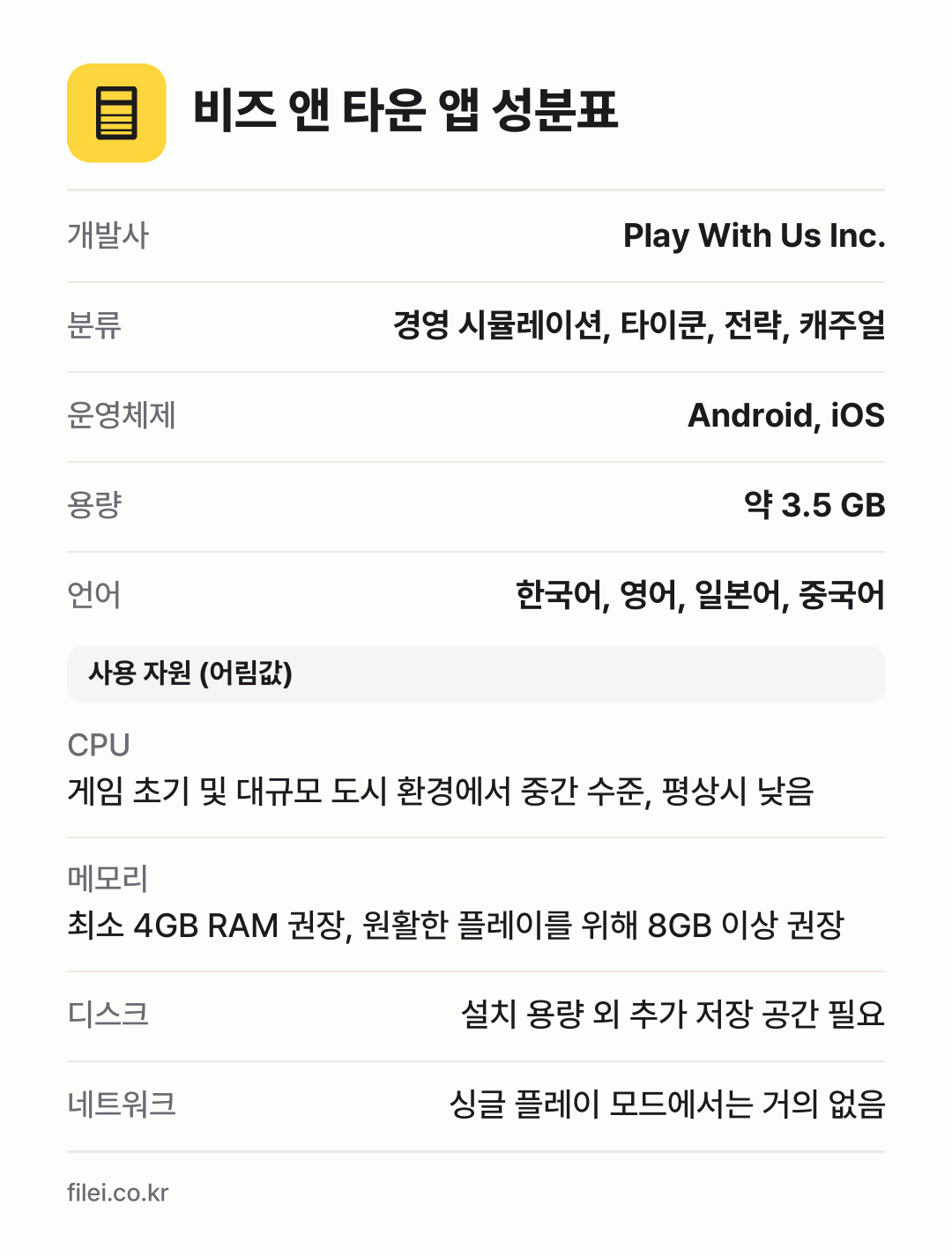 비즈 앤 타운 앱 성분표: 개발사 Play With Us Inc., 분류 경영 시뮬레이션, 타이쿤, 전략, 캐주얼, 운영체제 Android, iOS, 용량 약 3.5 GB, 언어 한국어, 영어, 일본어, 중국어