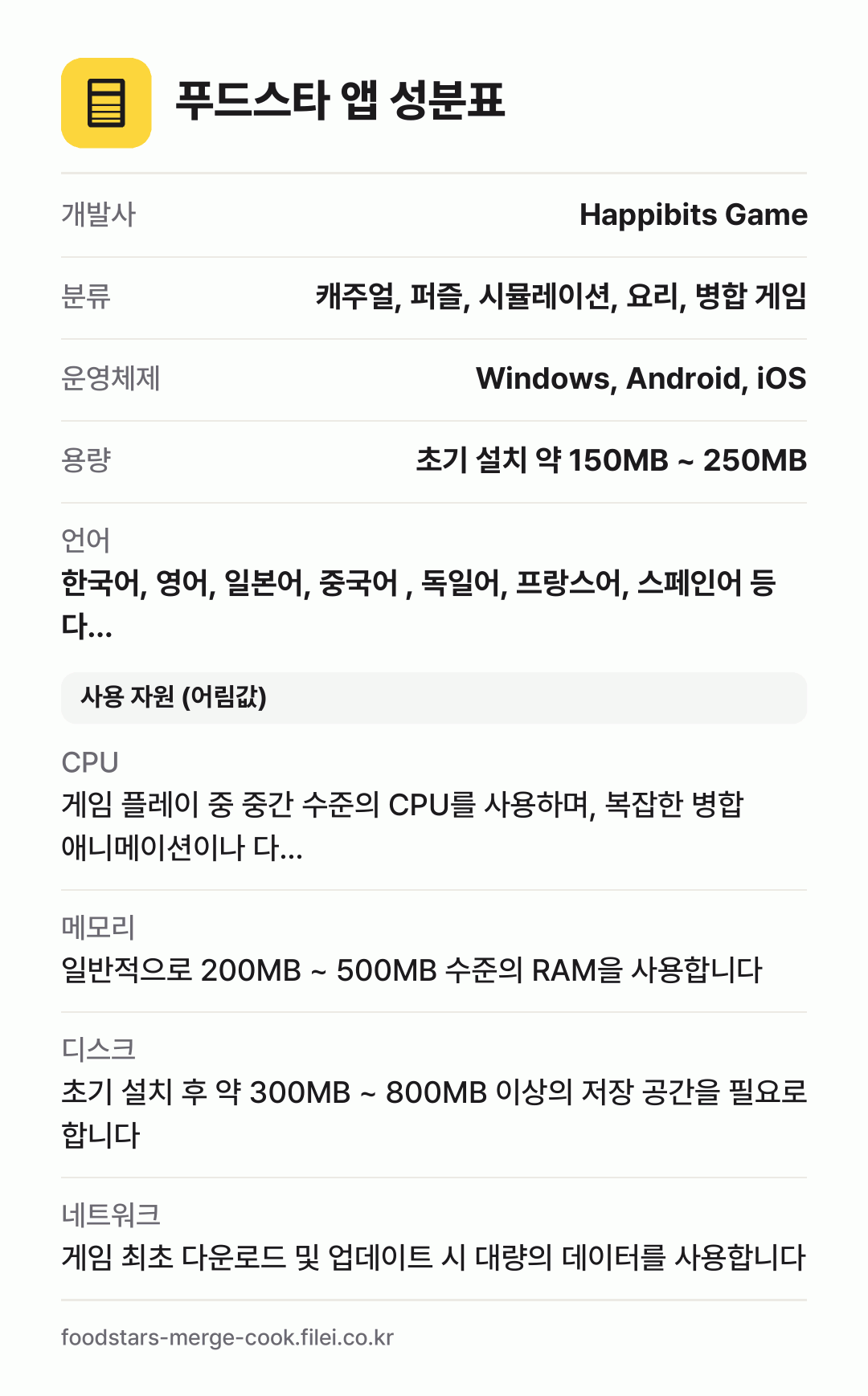 푸드스타 앱 성분표: 개발사 Happibits Game, 분류 캐주얼, 퍼즐, 시뮬레이션, 요리, 병합 게임, 운영체제 Windows, Android, iOS, 용량 초기 설치 약 150MB ~ 250MB, 언어 한국어, 영어, 일본어, 중국어 , 독일어, 프랑스어, 스페인어 등 다…