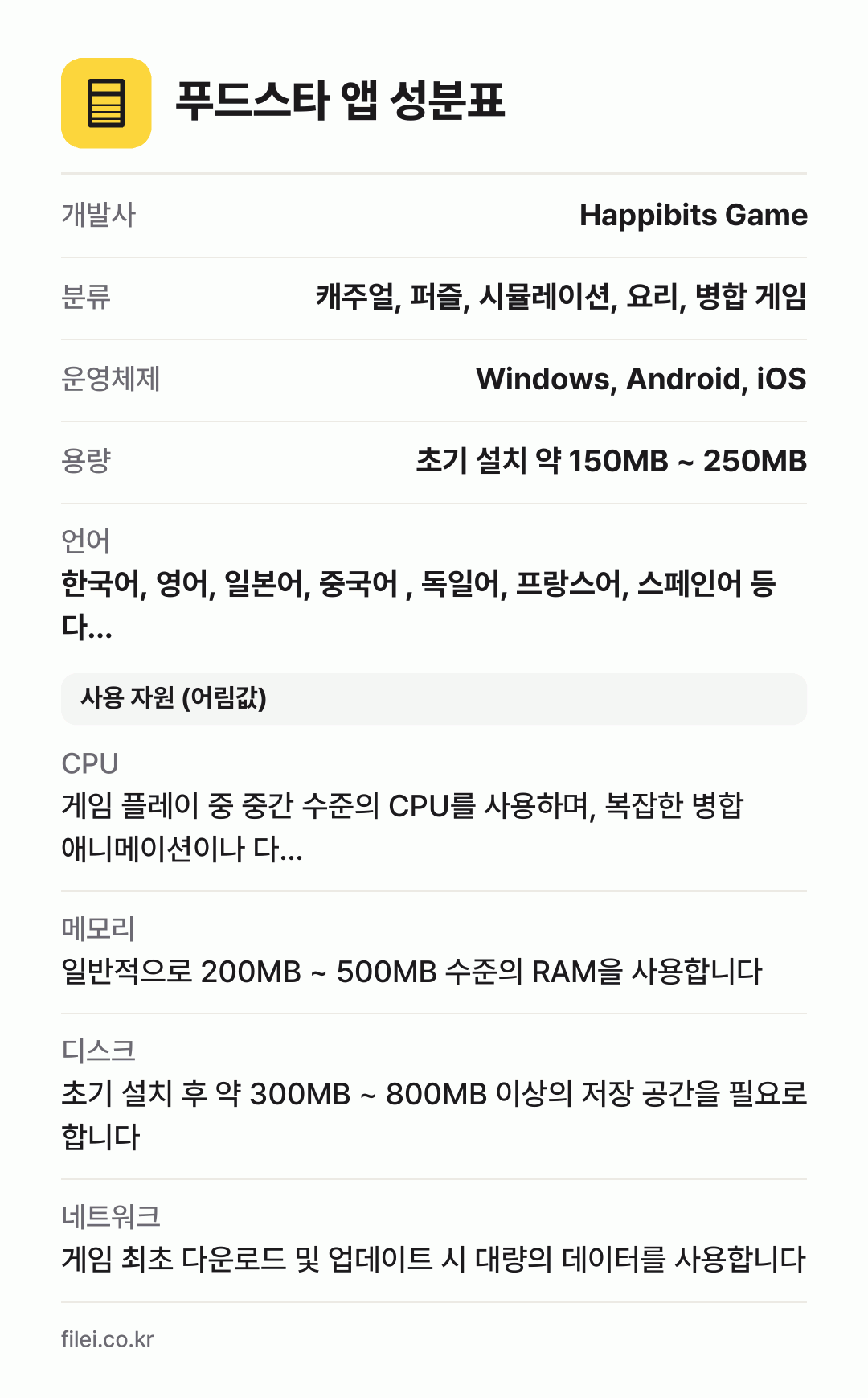 푸드스타 앱 성분표: 개발사 Happibits Game, 분류 캐주얼, 퍼즐, 시뮬레이션, 요리, 병합 게임, 운영체제 Windows, Android, iOS, 용량 초기 설치 약 150MB ~ 250MB, 언어 한국어, 영어, 일본어, 중국어 , 독일어, 프랑스어, 스페인어 등 다…