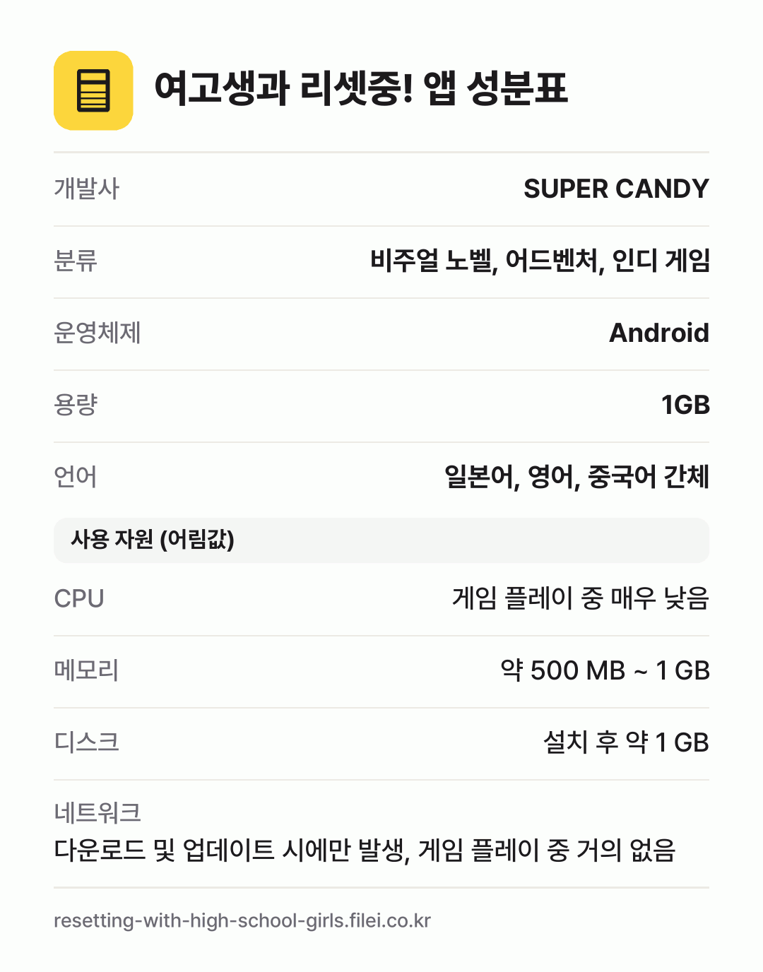 여고생과 리셋중! 앱 성분표: 개발사 SUPER CANDY, 분류 비주얼 노벨, 어드벤처, 인디 게임, 운영체제 Android, 용량 1GB, 언어 일본어, 영어, 중국어 간체