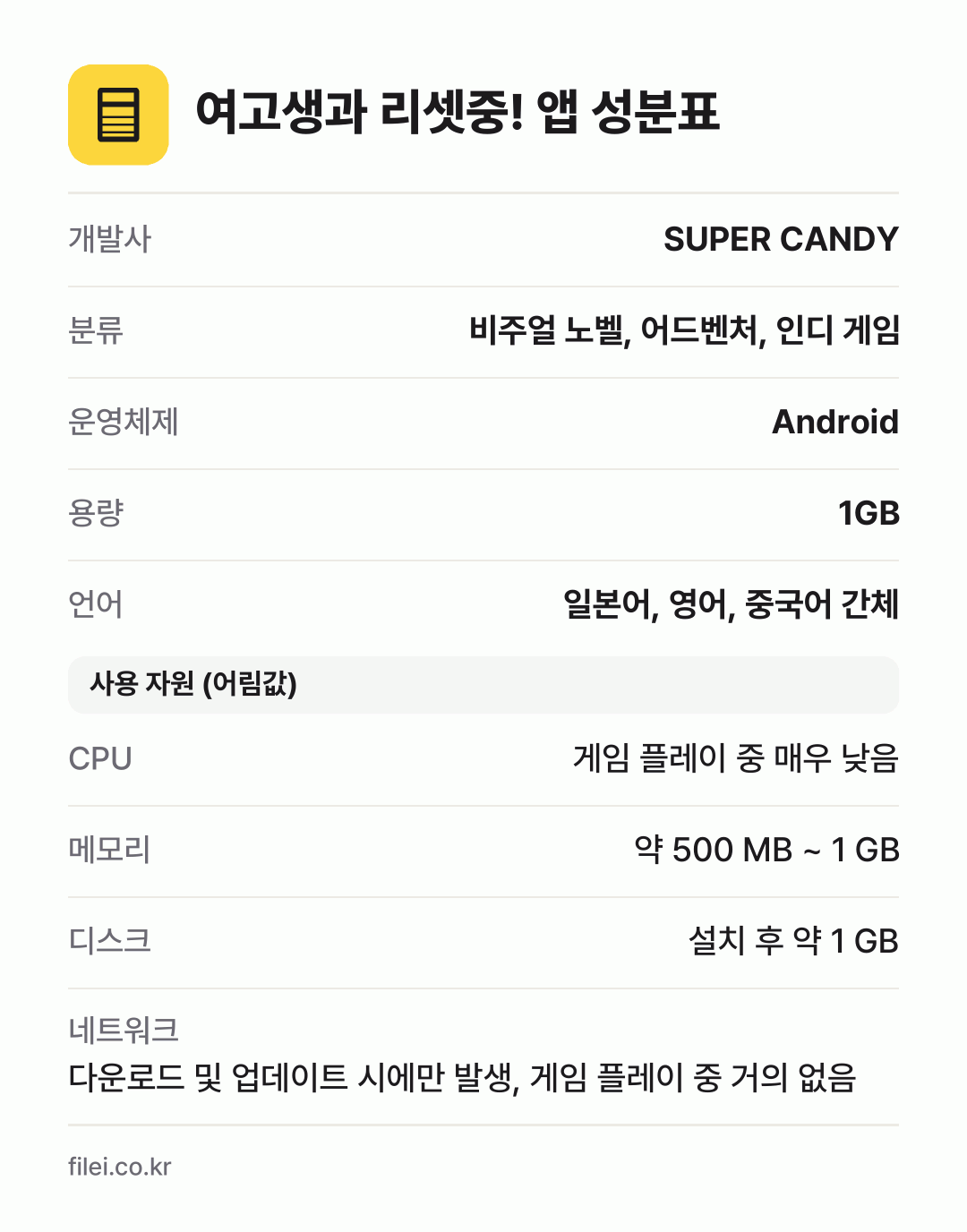 여고생과 리셋중! 앱 성분표: 개발사 SUPER CANDY, 분류 비주얼 노벨, 어드벤처, 인디 게임, 운영체제 Android, 용량 1GB, 언어 일본어, 영어, 중국어 간체