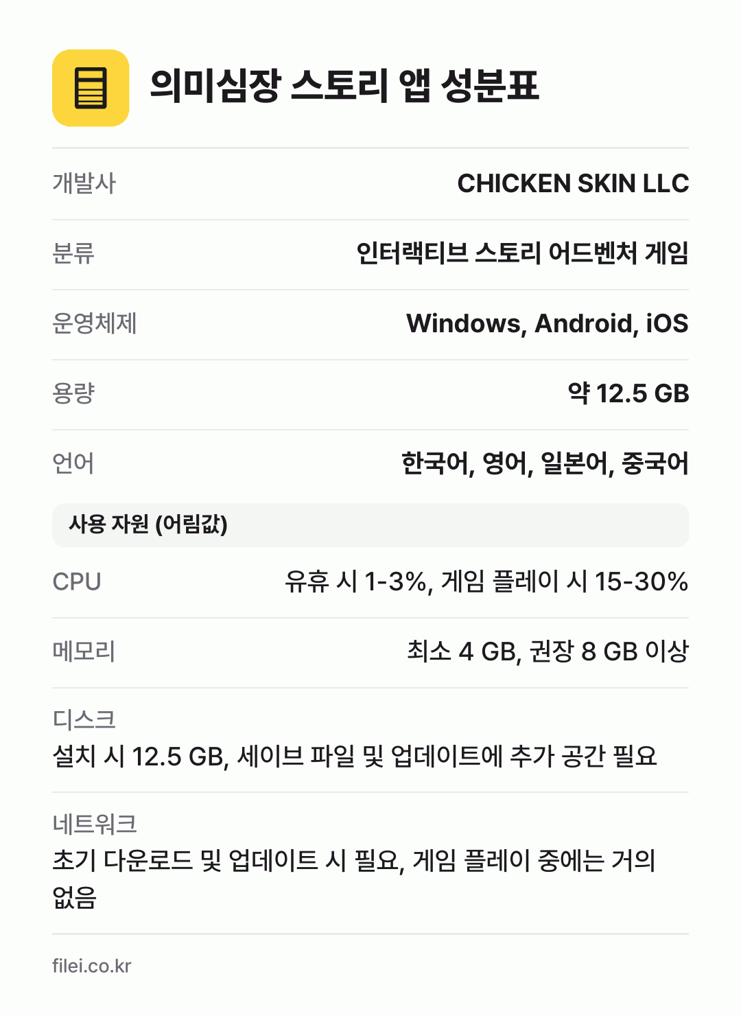 의미심장 스토리 앱 성분표: 개발사 CHICKEN SKIN LLC, 분류 인터랙티브 스토리 어드벤처 게임, 운영체제 Windows, Android, iOS, 용량 약 12.5 GB, 언어 한국어, 영어, 일본어, 중국어