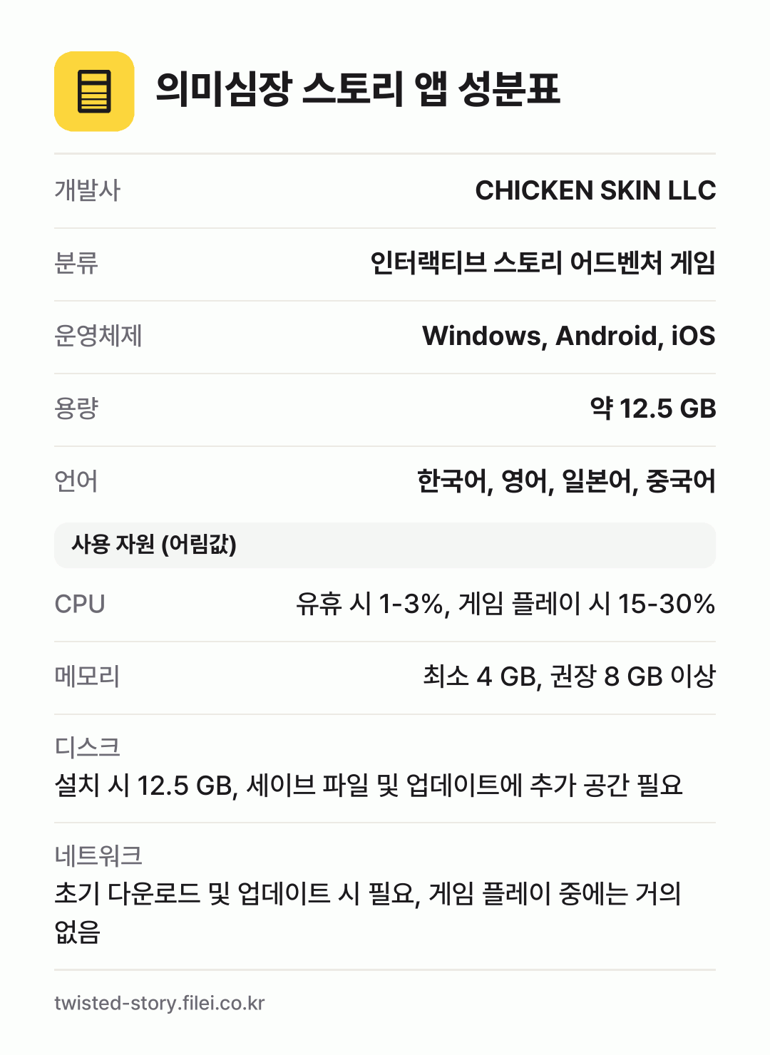 의미심장 스토리 앱 성분표: 개발사 CHICKEN SKIN LLC, 분류 인터랙티브 스토리 어드벤처 게임, 운영체제 Windows, Android, iOS, 용량 약 12.5 GB, 언어 한국어, 영어, 일본어, 중국어