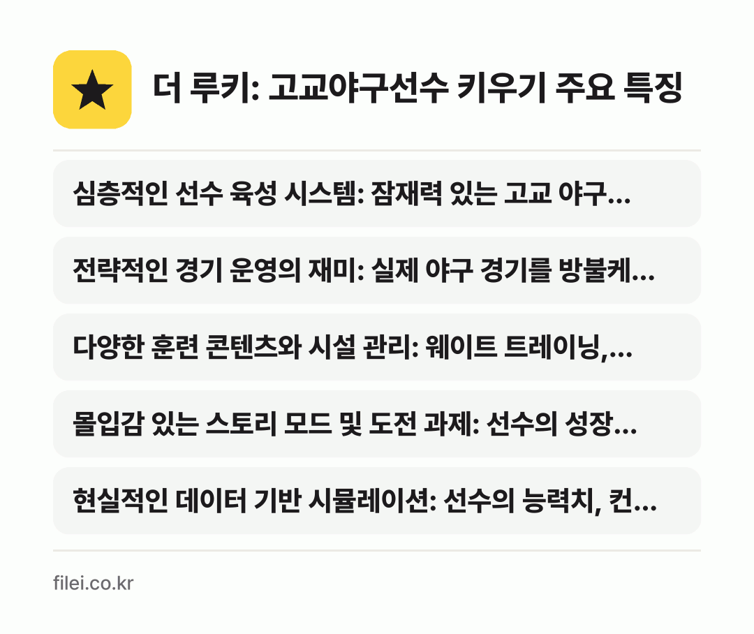 더 루키: 고교야구선수 키우기 주요 특징: 심층적인 선수 육성 시스템: 잠재력 있는 고교 야구…, 전략적인 경기 운영의 재미: 실제 야구 경기를 방불케…, 다양한 훈련 콘텐츠와 시설 관리: 웨이트 트레이닝,…, 몰입감 있는 스토리 모드 및 도전 과제: 선수의 성장…, 현실적인 데이터 기반 시뮬레이션: 선수의 능력치, 컨…