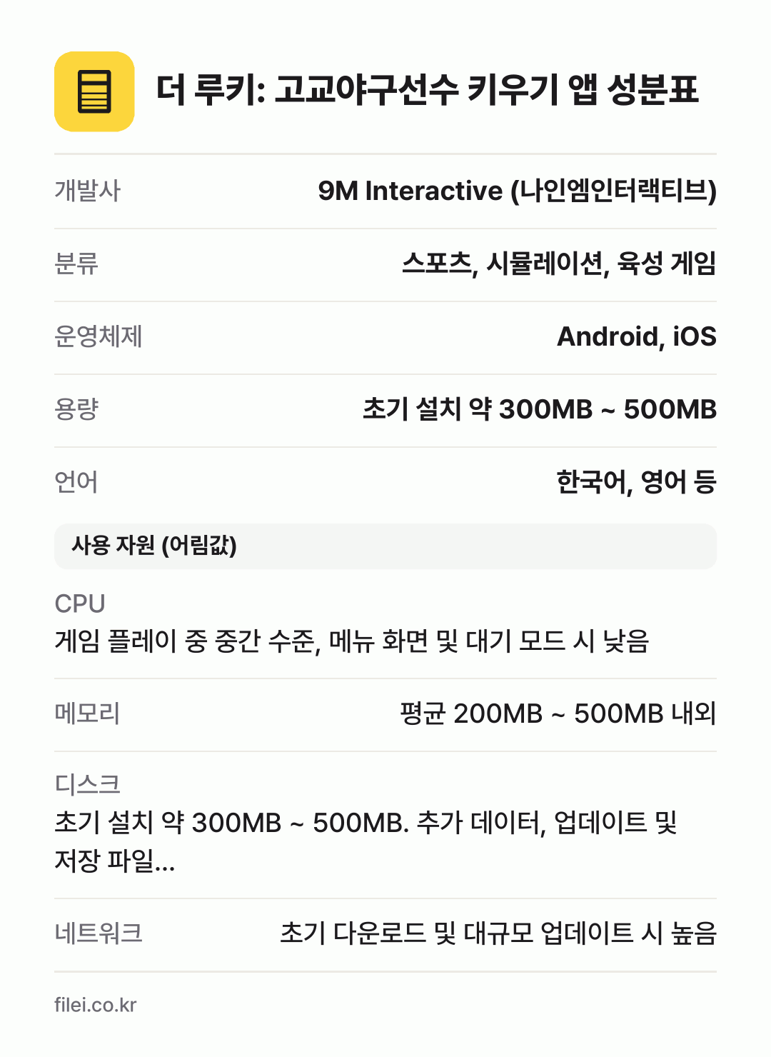 더 루키: 고교야구선수 키우기 앱 성분표: 개발사 9M Interactive (나인엠인터랙티브), 분류 스포츠, 시뮬레이션, 육성 게임, 운영체제 Android, iOS, 용량 초기 설치 약 300MB ~ 500MB, 언어 한국어, 영어 등