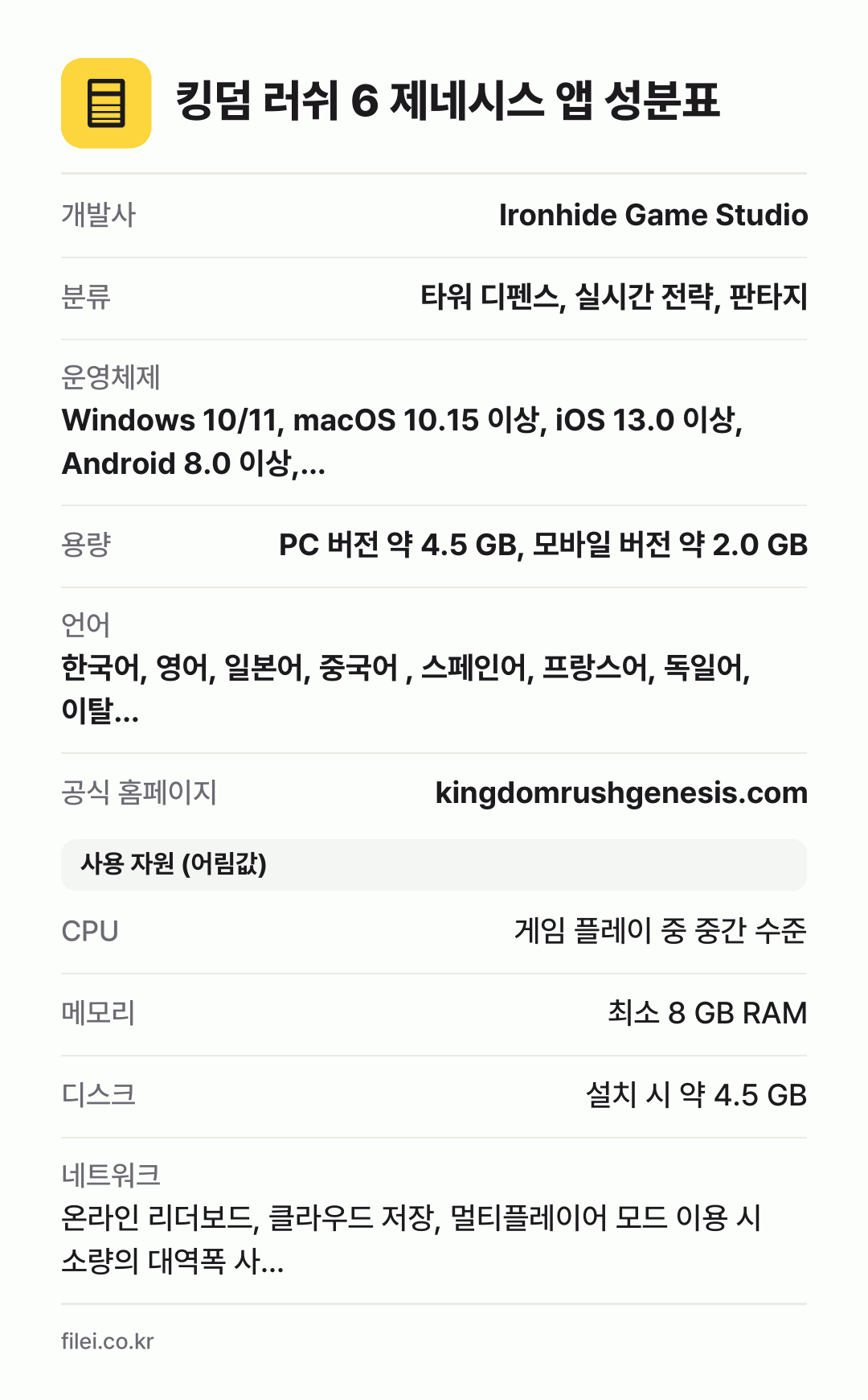 킹덤 러쉬 6 제네시스 앱 성분표: 개발사 Ironhide Game Studio, 분류 타워 디펜스, 실시간 전략, 판타지, 운영체제 Windows 10/11, macOS 10.15 이상, iOS 13.0 이상, Android 8.0 이상,…, 용량 PC 버전 약 4.5 GB, 모바일 버전 약 2.0 GB, 언어 한국어, 영어, 일본어, 중국어 , 스페인어