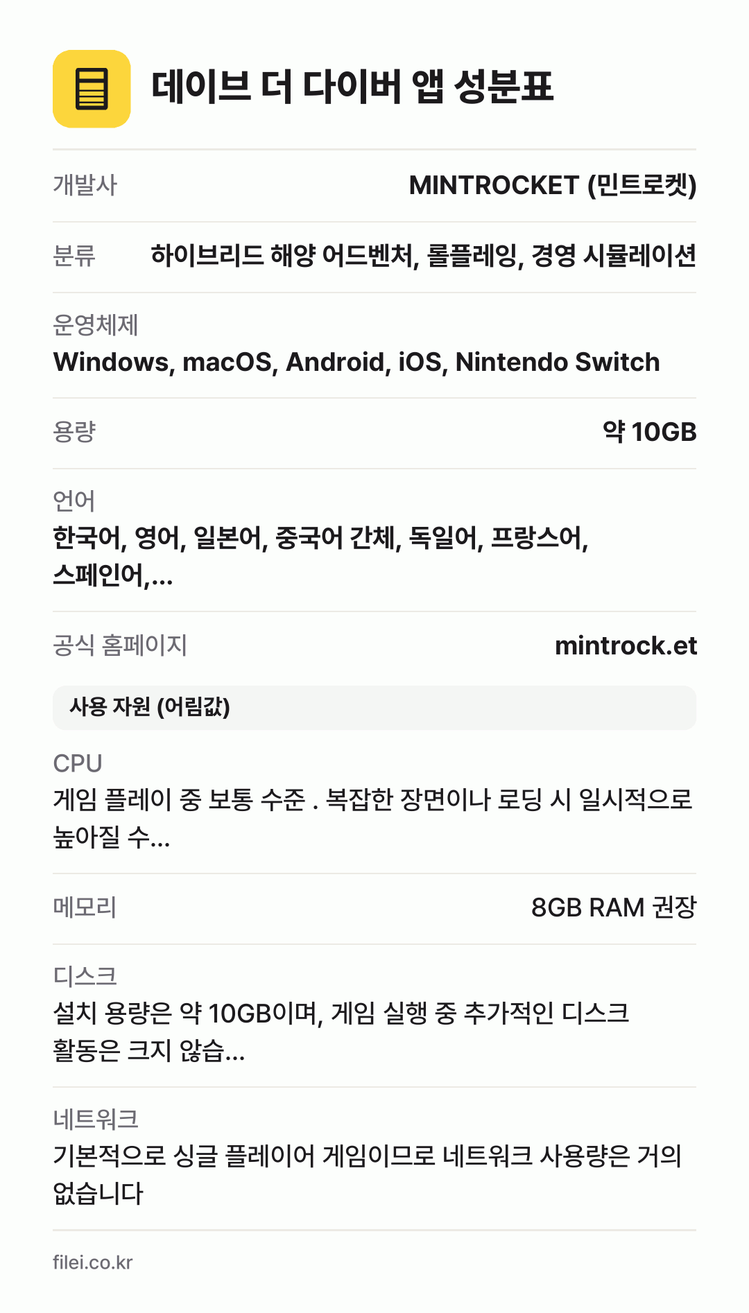 데이브 더 다이버 앱 성분표: 개발사 MINTROCKET (민트로켓), 분류 하이브리드 해양 어드벤처, 롤플레잉, 경영 시뮬레이션, 운영체제 Windows, macOS, Android, iOS, Nintendo Switch, 용량 약 10GB, 언어 한국어, 영어, 일본어, 중국어 간체, 독일어, 프랑스어, 스페인어,…